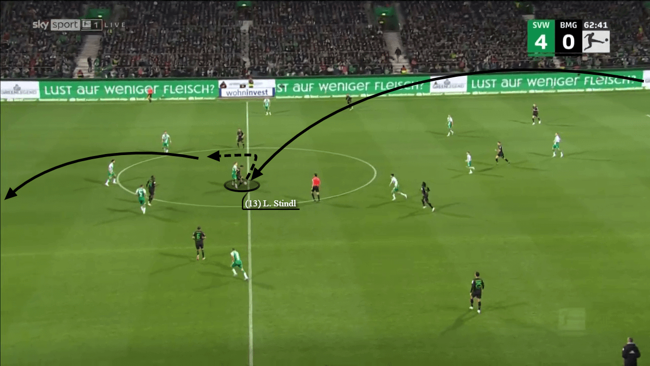 Bundesliga 2022/23: Werder Bremen v Borussia Monchengladbach - tactical analysis 