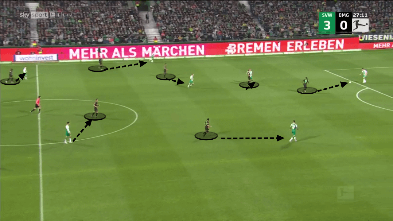 Bundesliga 2022/23: Werder Bremen v Borussia Monchengladbach - tactical analysis 