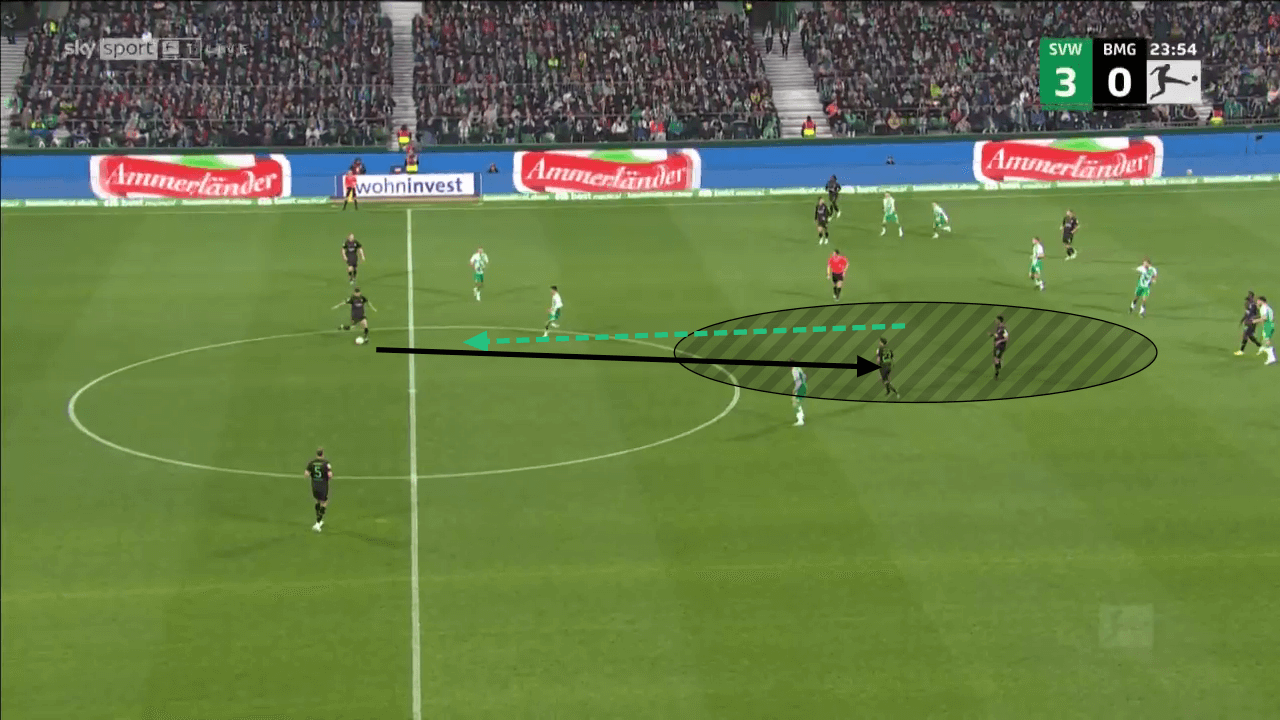 Bundesliga 2022/23: Werder Bremen v Borussia Monchengladbach - tactical analysis 