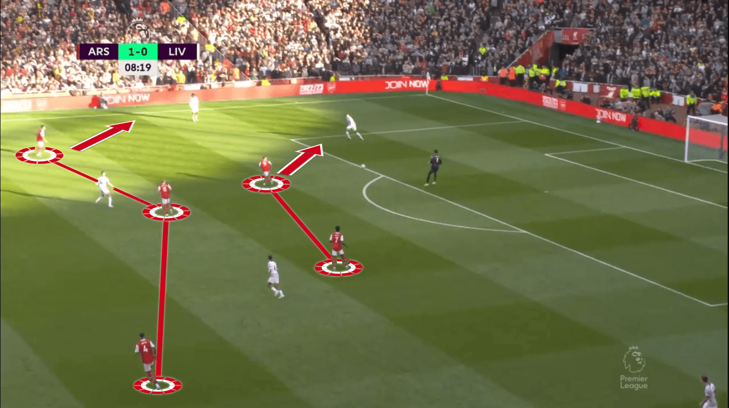 Arsenal 2022/23: Artetas tactics in the Premier League - Scout Report