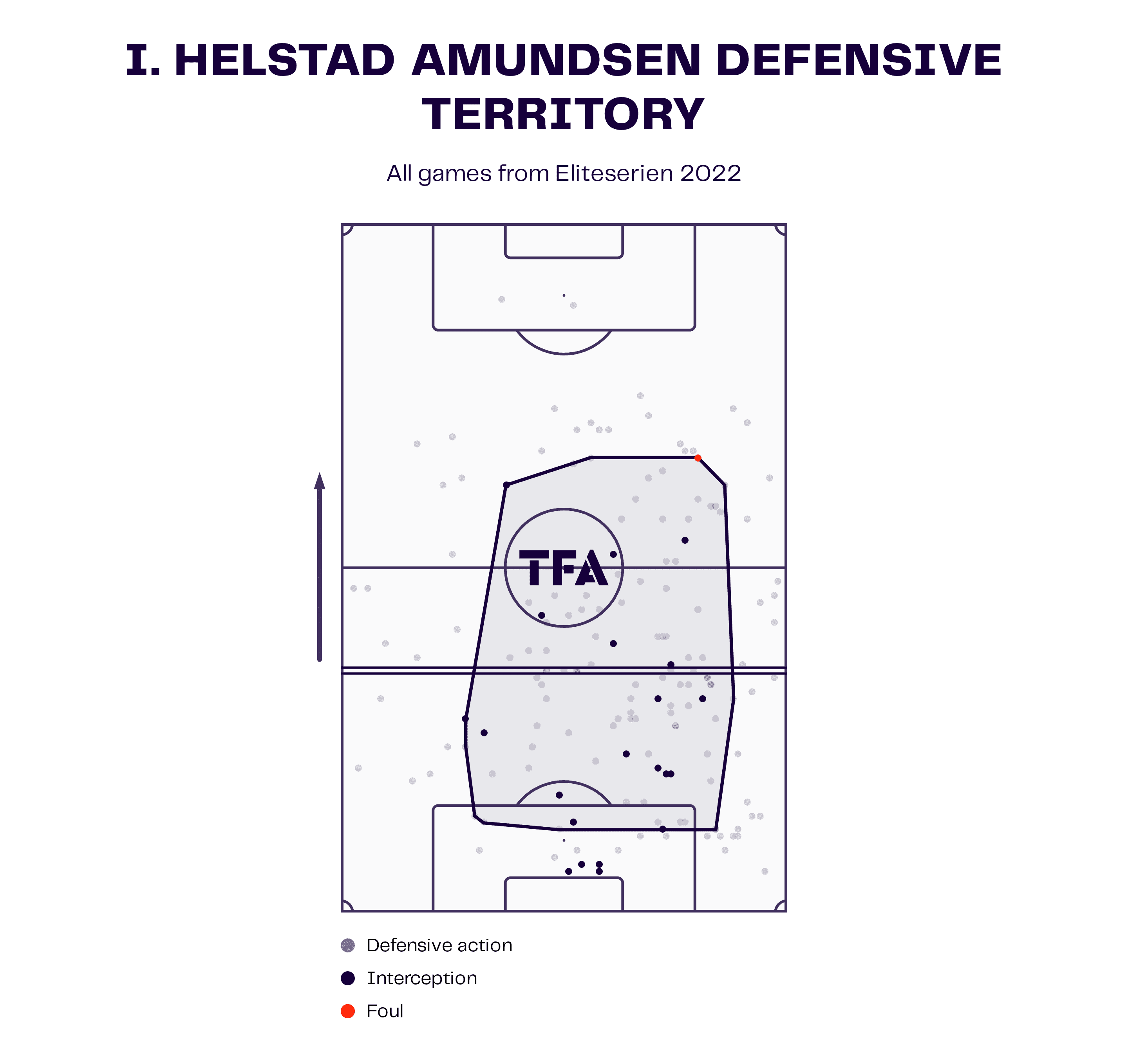 Finding the best centre-backs in the Eliteserien – data analysis statistics