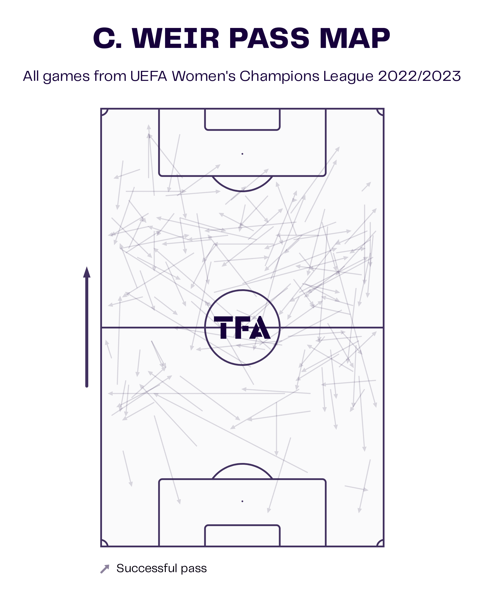 Caroline Weir at Real Madrid Femenino 2022/23 - scout report - tactical analysis tactics