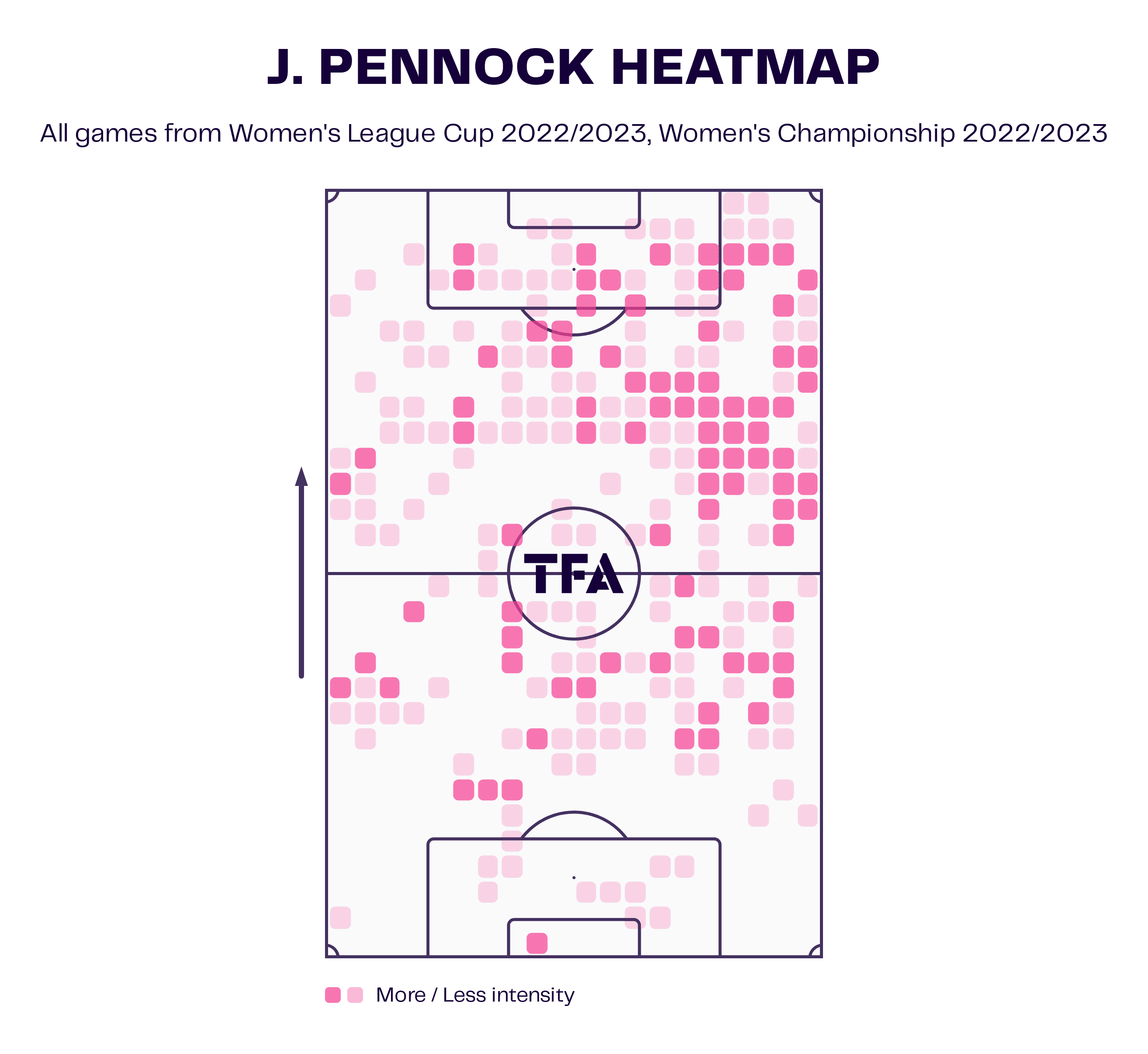 Jade Pennock at Birmingham City Women 2022/23 - scout report - tactical analysis tactics