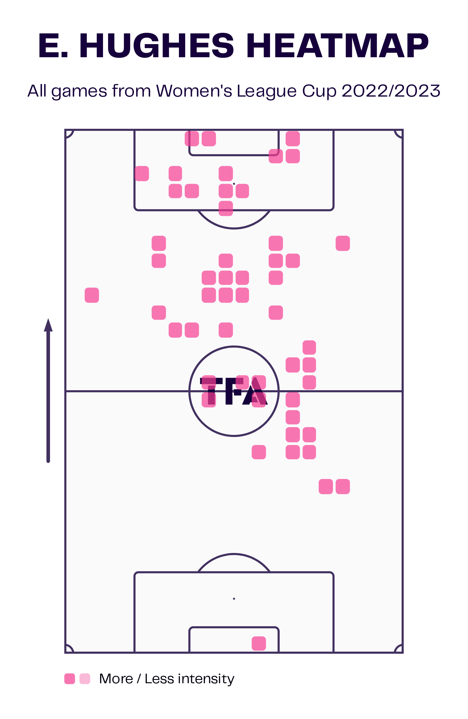 Continental Cup 2021/22: Bristol City Women v Crystal Palace Women - tactical analysis tactics