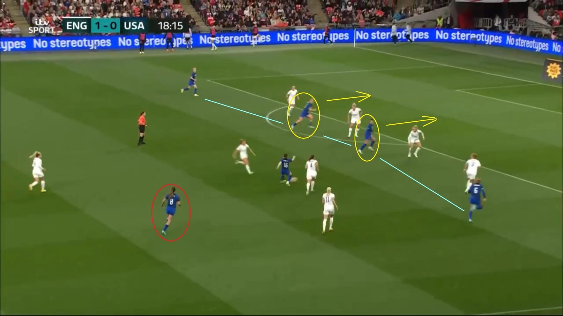 Women's International Friendly 2022: England v USA - tactical analysis tactics