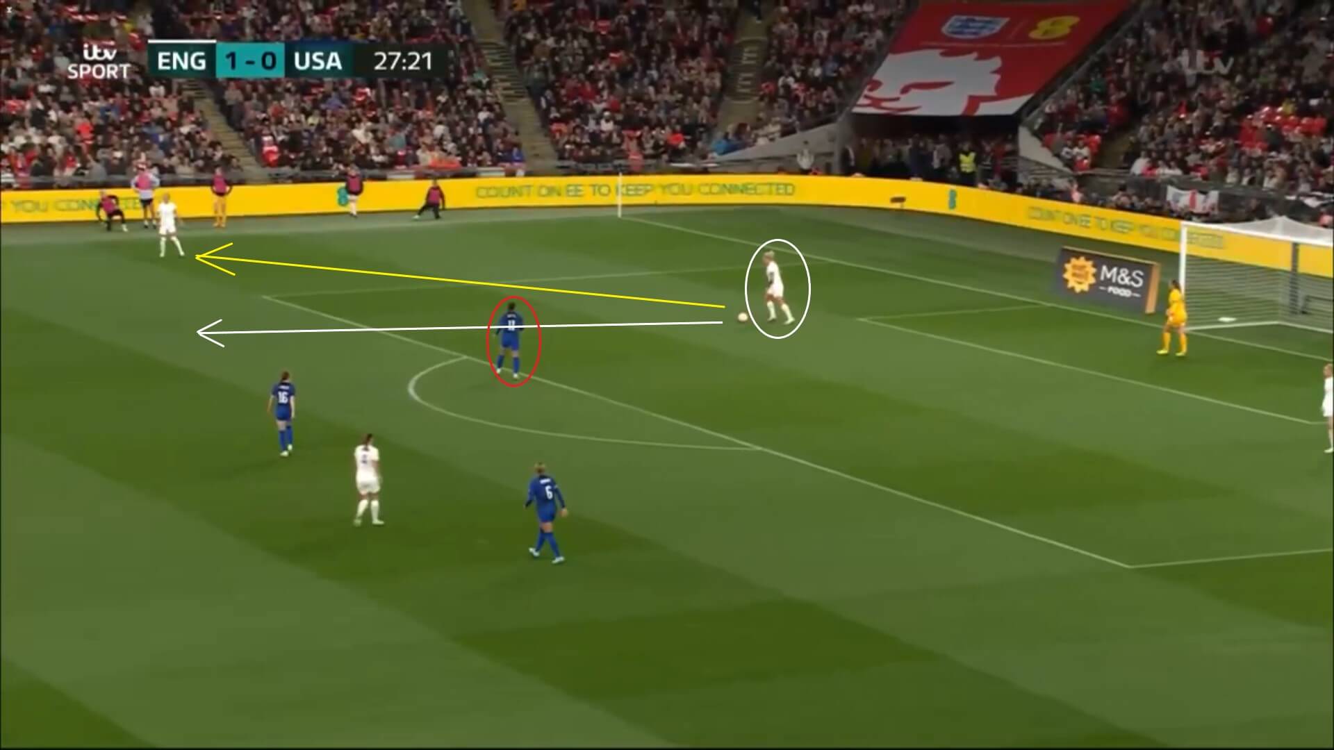 Women's International Friendly 2022: England v USA - tactical analysis tactics