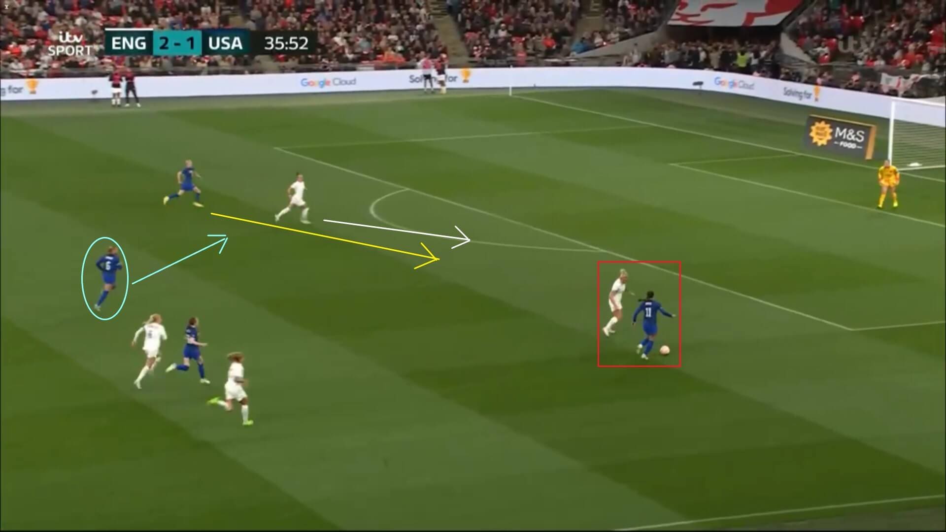 Women's International Friendly 2022: England v USA - tactical analysis tactics