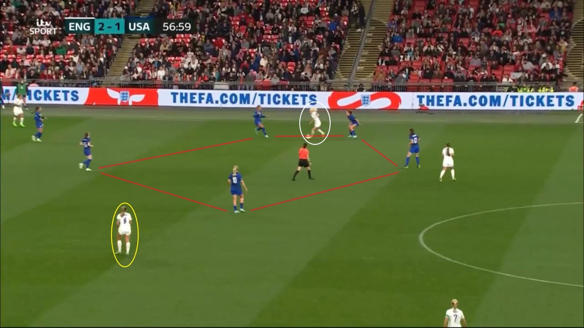 Women's International Friendly 2022: England v USA - tactical analysis tactics