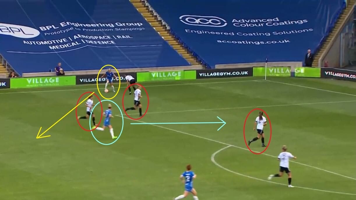 Jade Pennock at Birmingham City Women 2022/23 - scout report - tactical analysis tactics