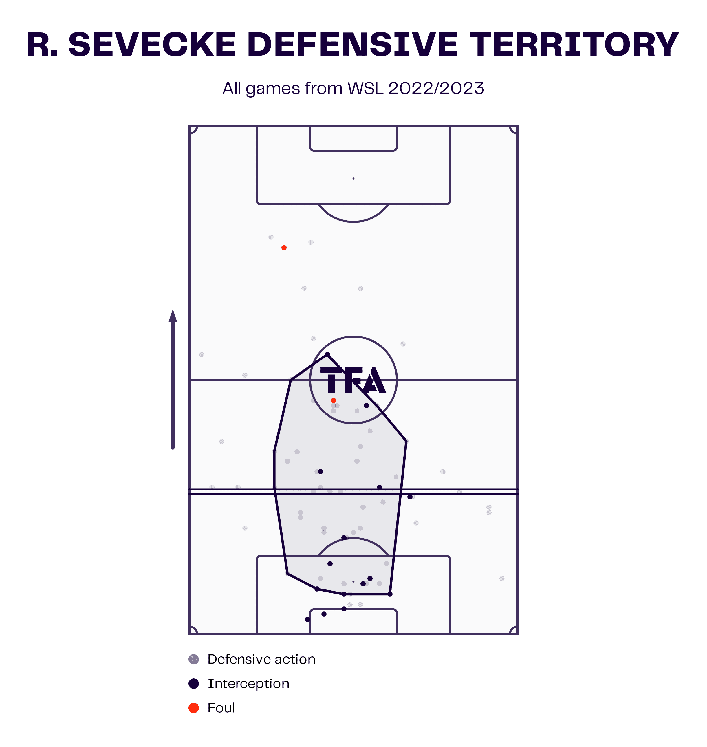 Everton Women 2022/23: Analysing their positive start - scout report - tactical analysis tactics