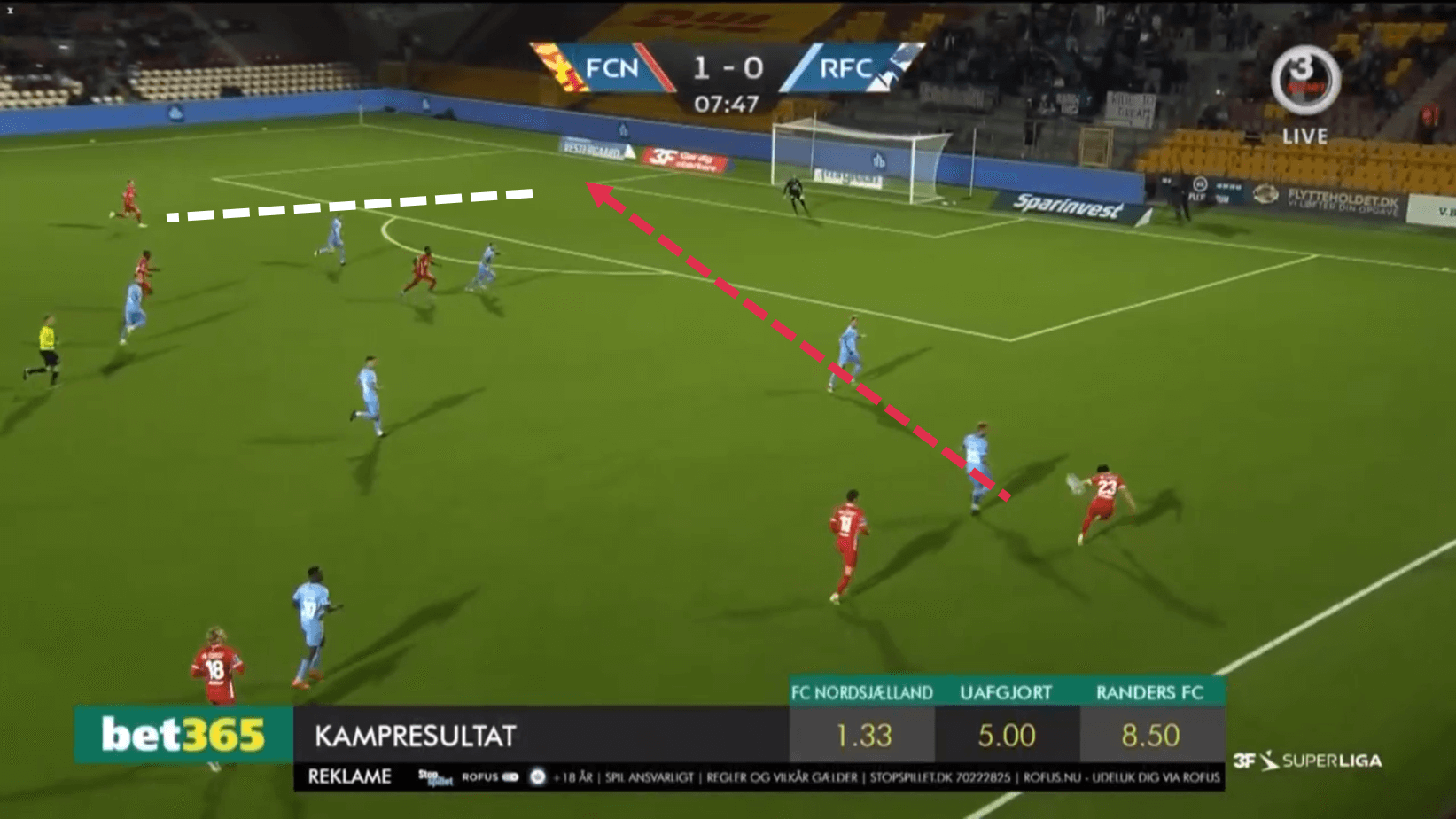 Flemming Pedersen at FC Nordsjaelland 2022/23 - tactical analysis tactics