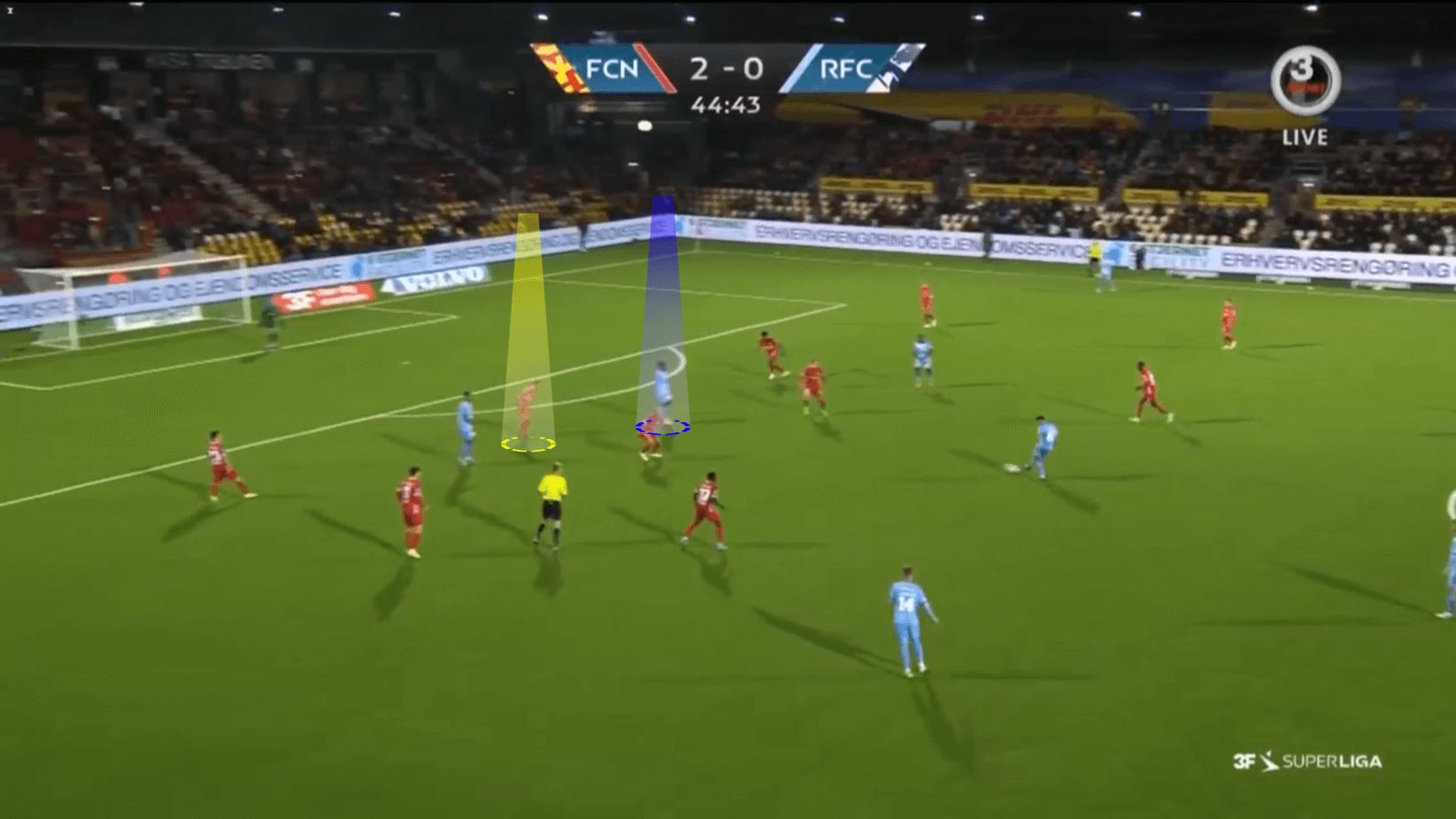 Flemming Pedersen at FC Nordsjaelland 2022/23 - tactical analysis tactics