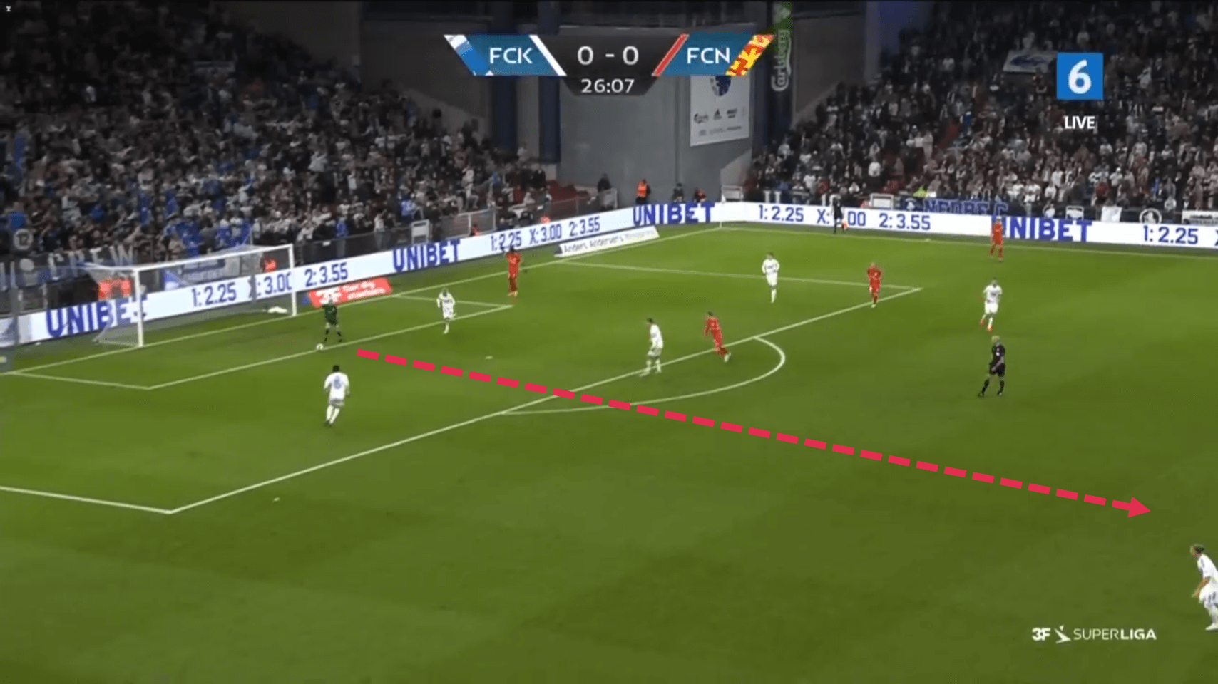 Flemming Pedersen at FC Nordsjaelland 2022/23 - tactical analysis tactics