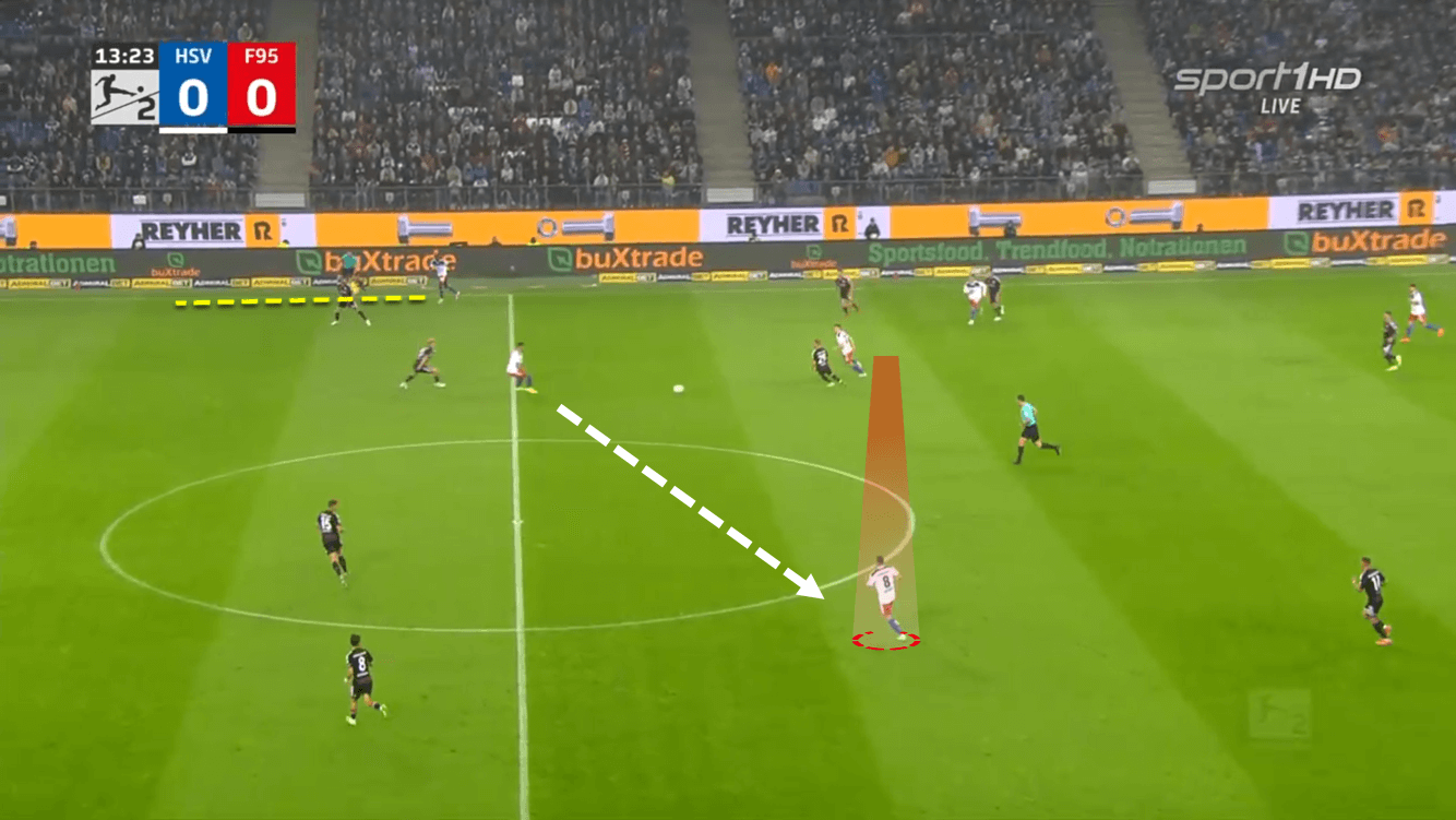 Hamburger SV 2022/23: Their tactics under Tim Walter - scout report