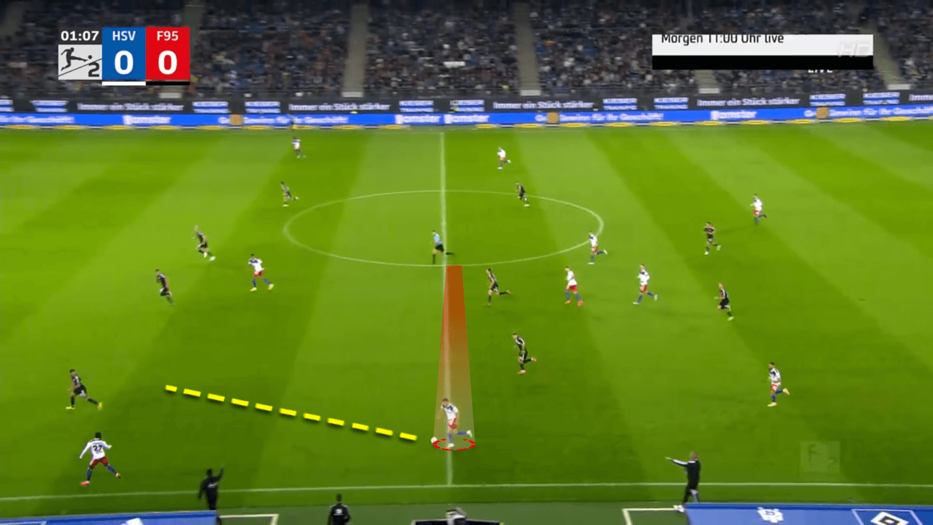 Hamburger SV 2022/23: Their tactics under Tim Walter - scout report