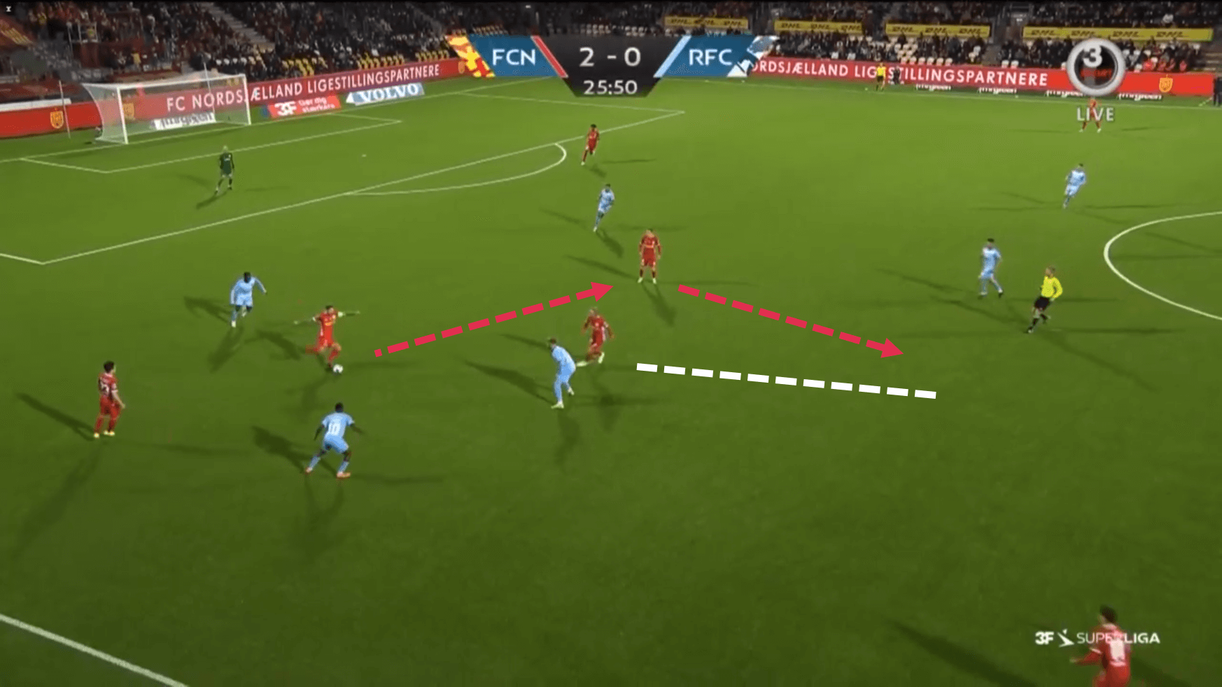 Flemming Pedersen at FC Nordsjaelland 2022/23 - tactical analysis tactics