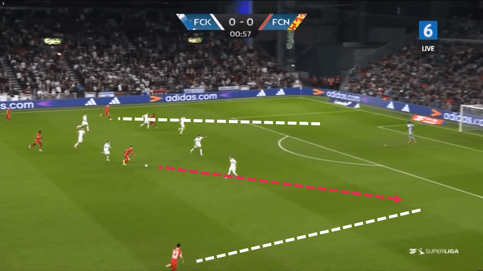 Flemming Pedersen at FC Nordsjaelland 2022/23 - tactical analysis tactics