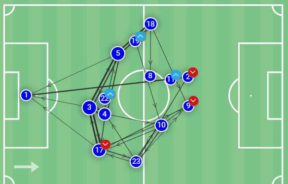 Paul Ince at Reading FC 2022/23 - tactical analysis tactics