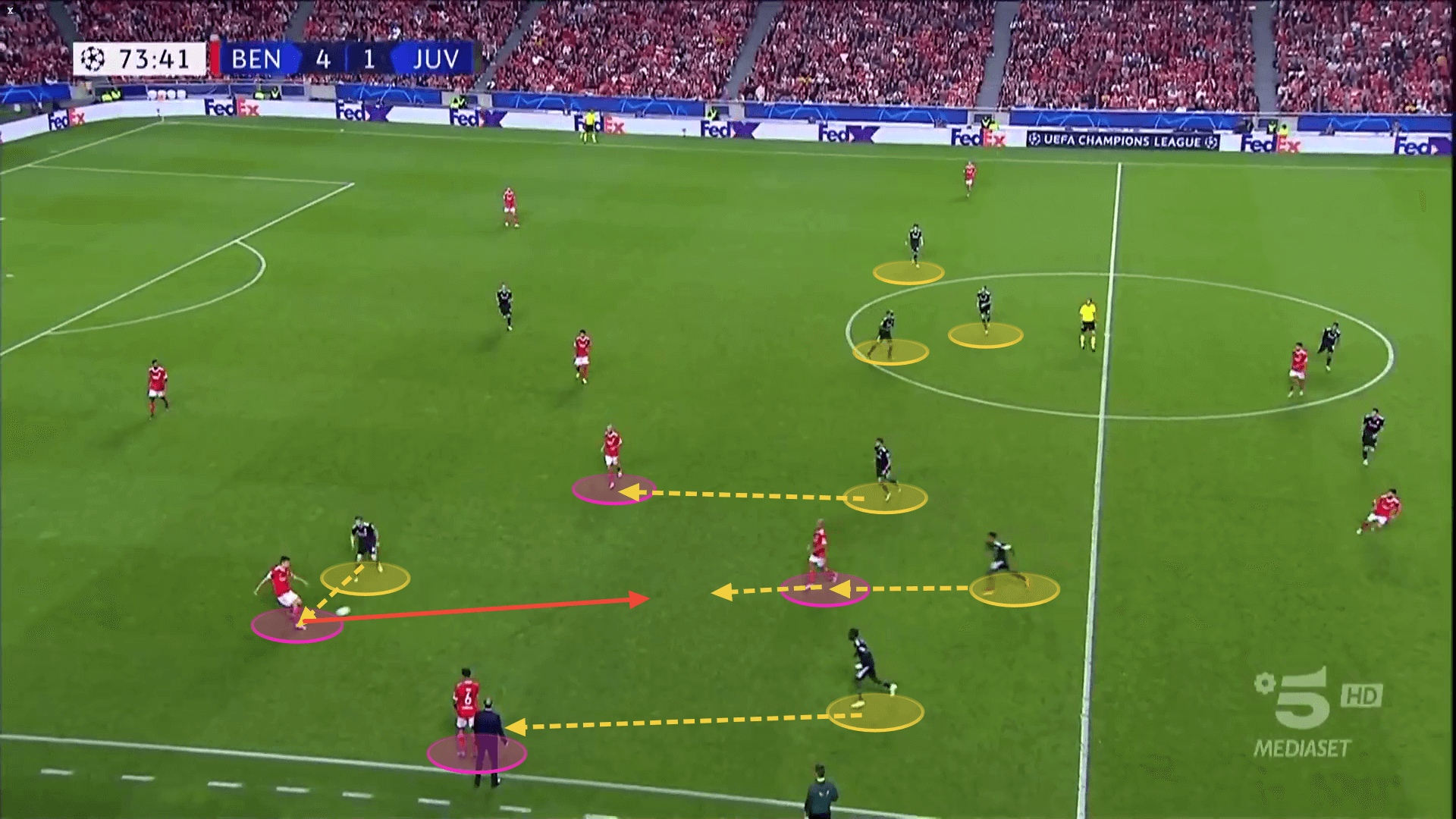 Juventus 2022/23: Tactical issues under Allegri - scout report tactical analysis tactics