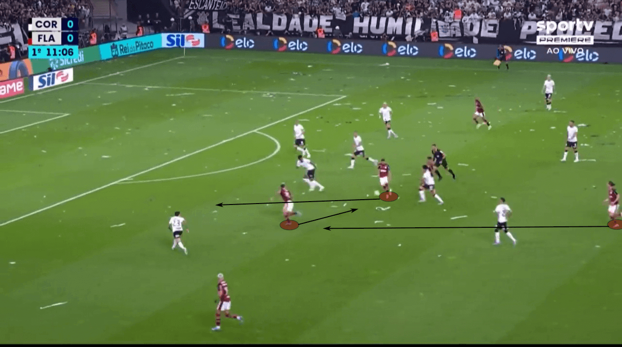 Copa do Brasil 2022: Corinthians vs Flamengo - tactical analysis tactics