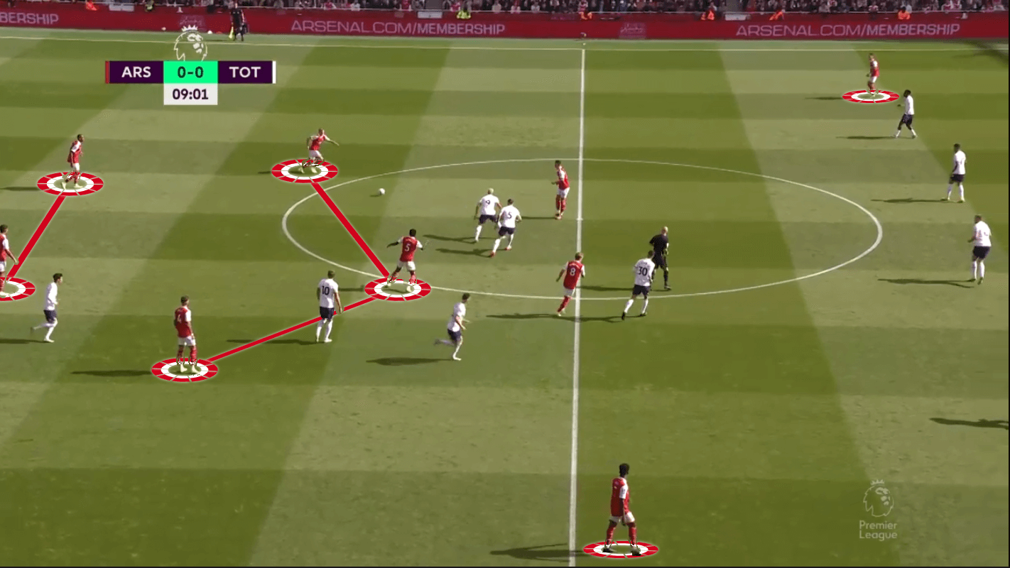 Arsenal 2022/23: Artetas tactics in the Premier League - Scout Report