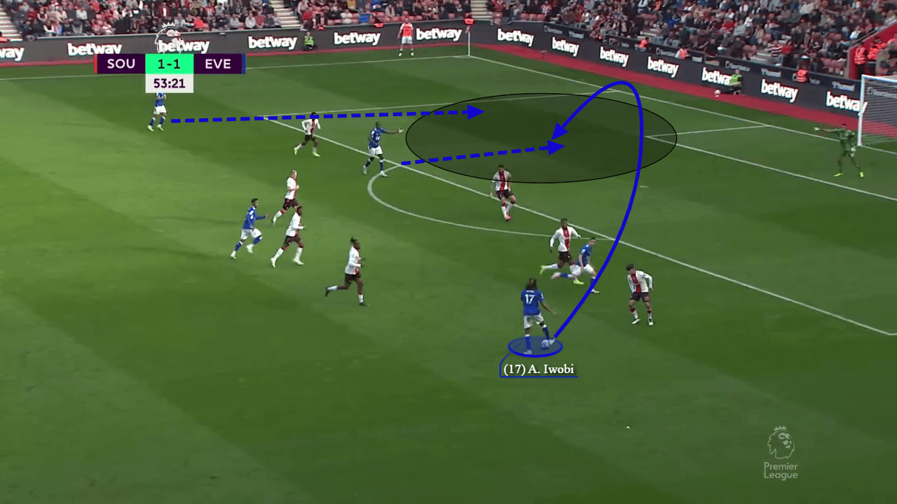 Alex Iwobi at Everton 2022/23 - scout report