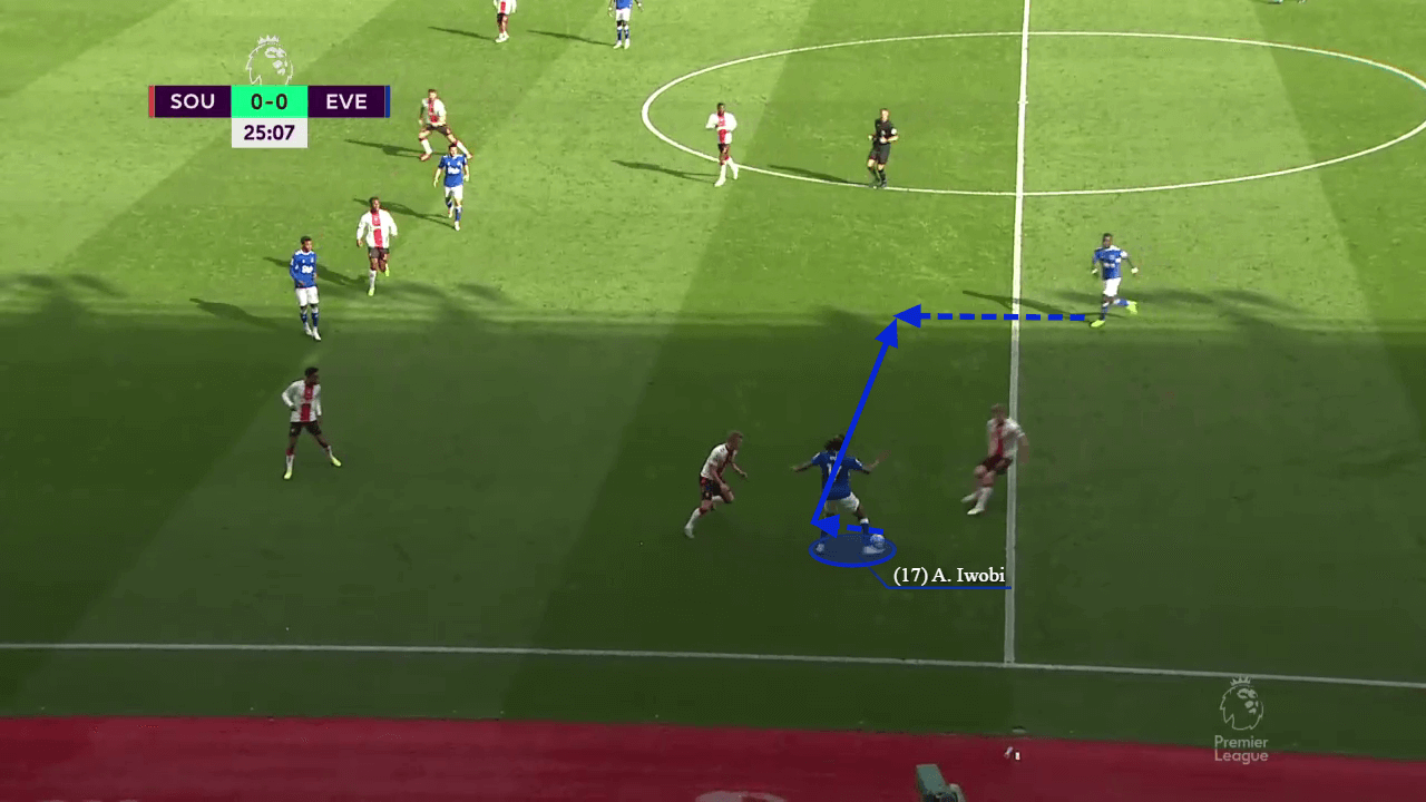 Alex Iwobi at Everton 2022/23 - scout report