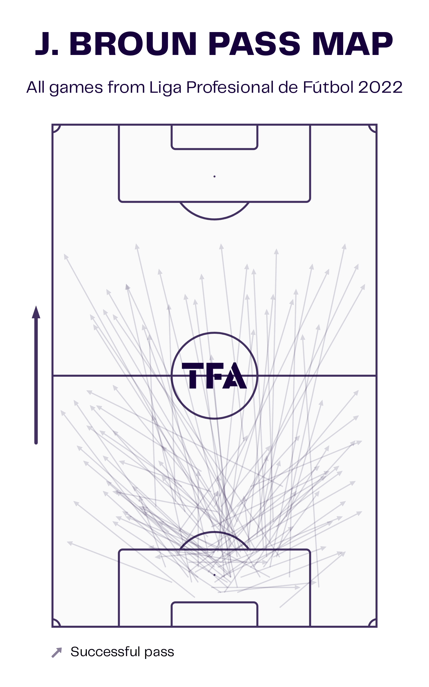 Carlos Tevez at Rosario Central 2022 – tactical analysis