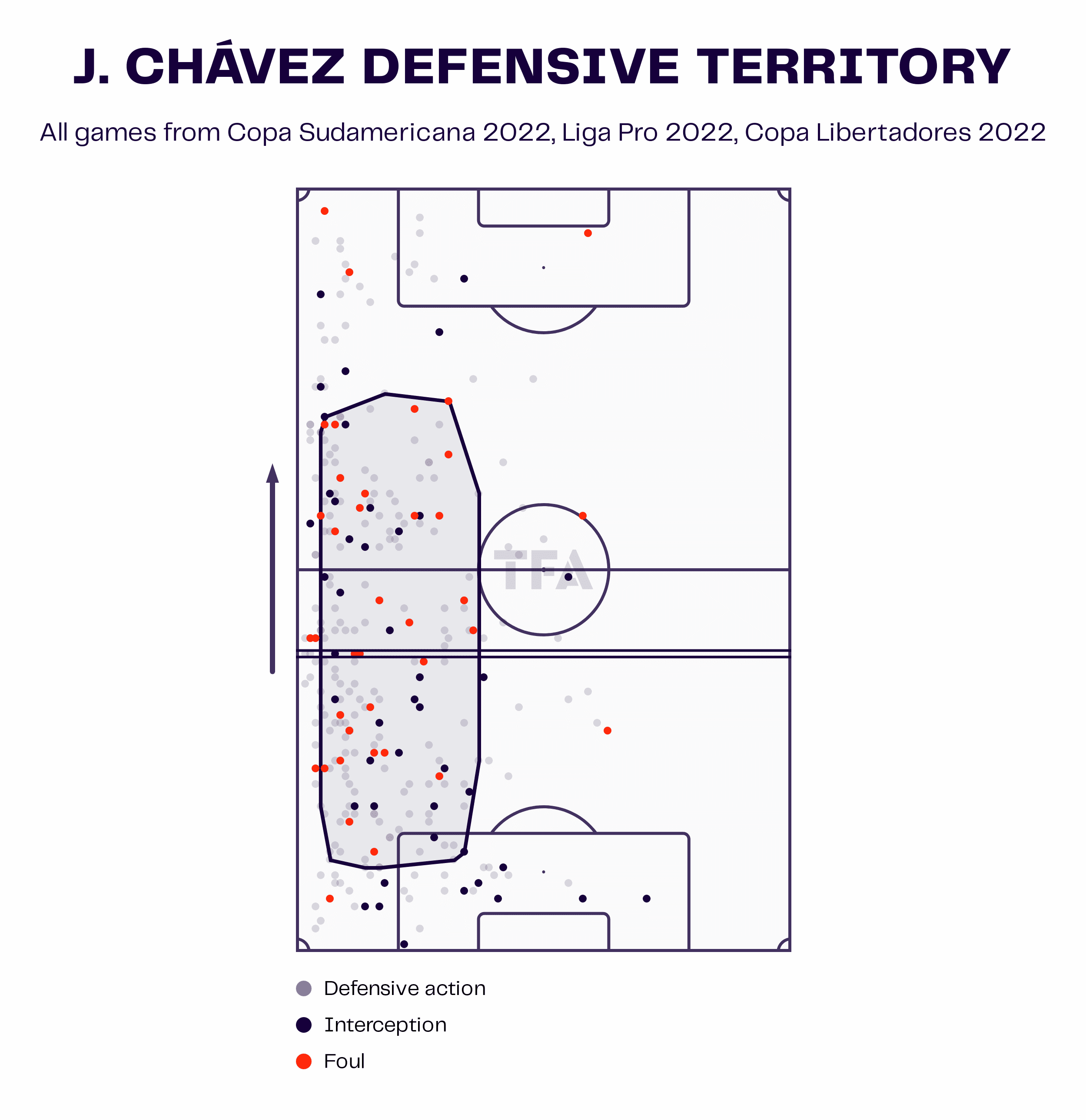 Jhoanner Chávez at Independiente del Valle 2022 - tactical analysis