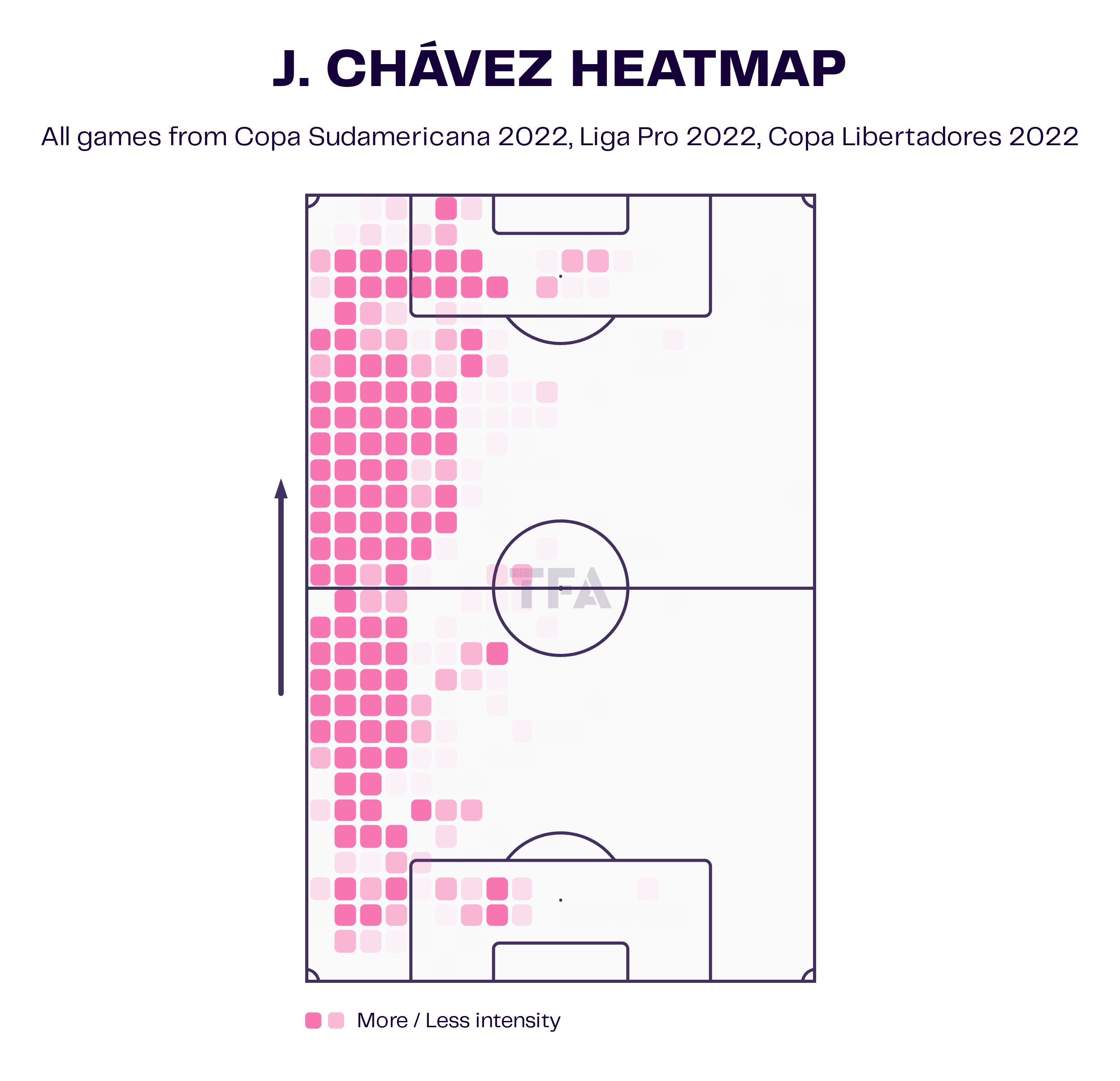 Jhoanner Chávez at Independiente del Valle 2022 - tactical analysis