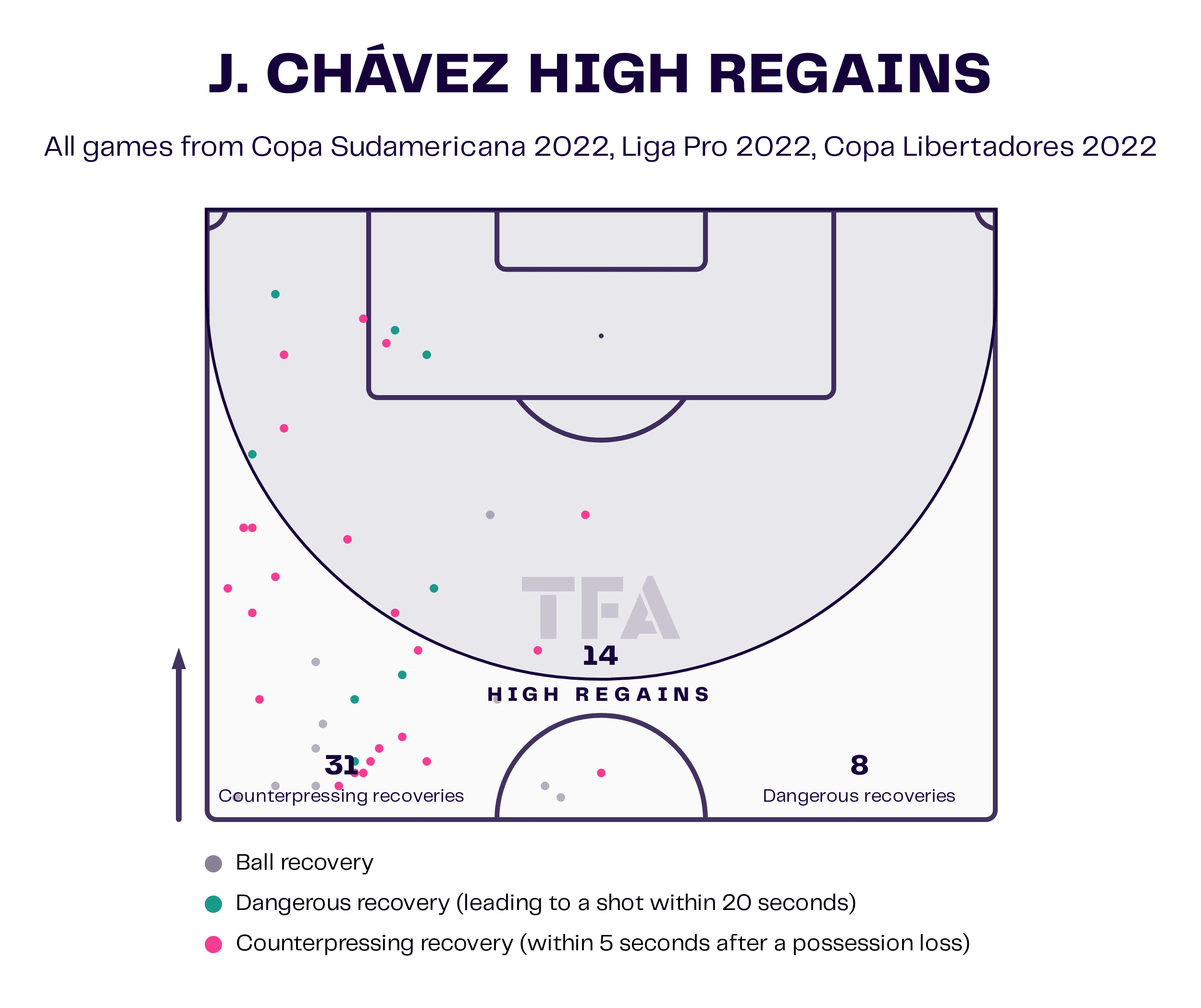 Jhoanner Chávez at Independiente del Valle 2022 - tactical analysis