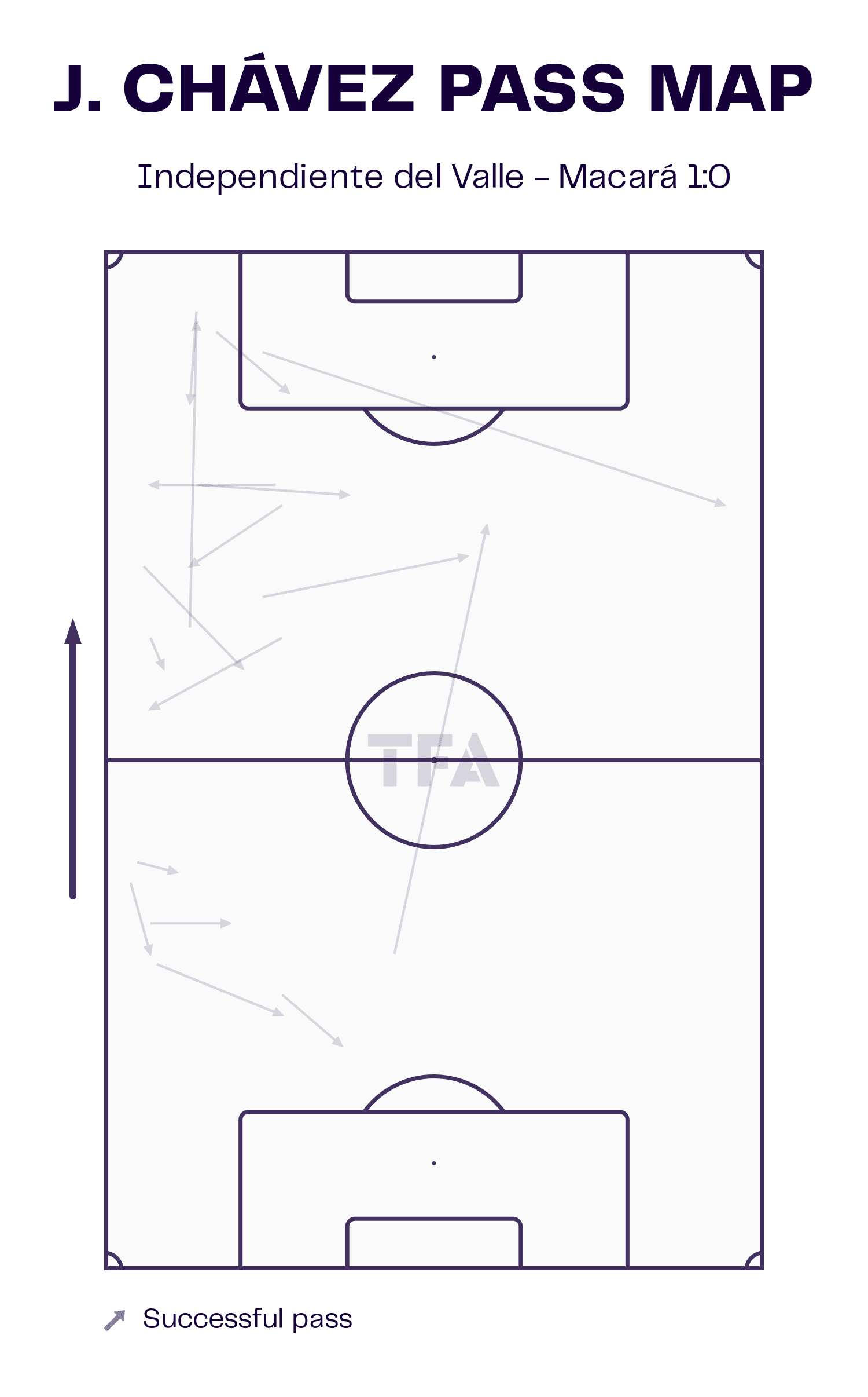 Jhoanner Chávez at Independiente del Valle 2022 - tactical analysis