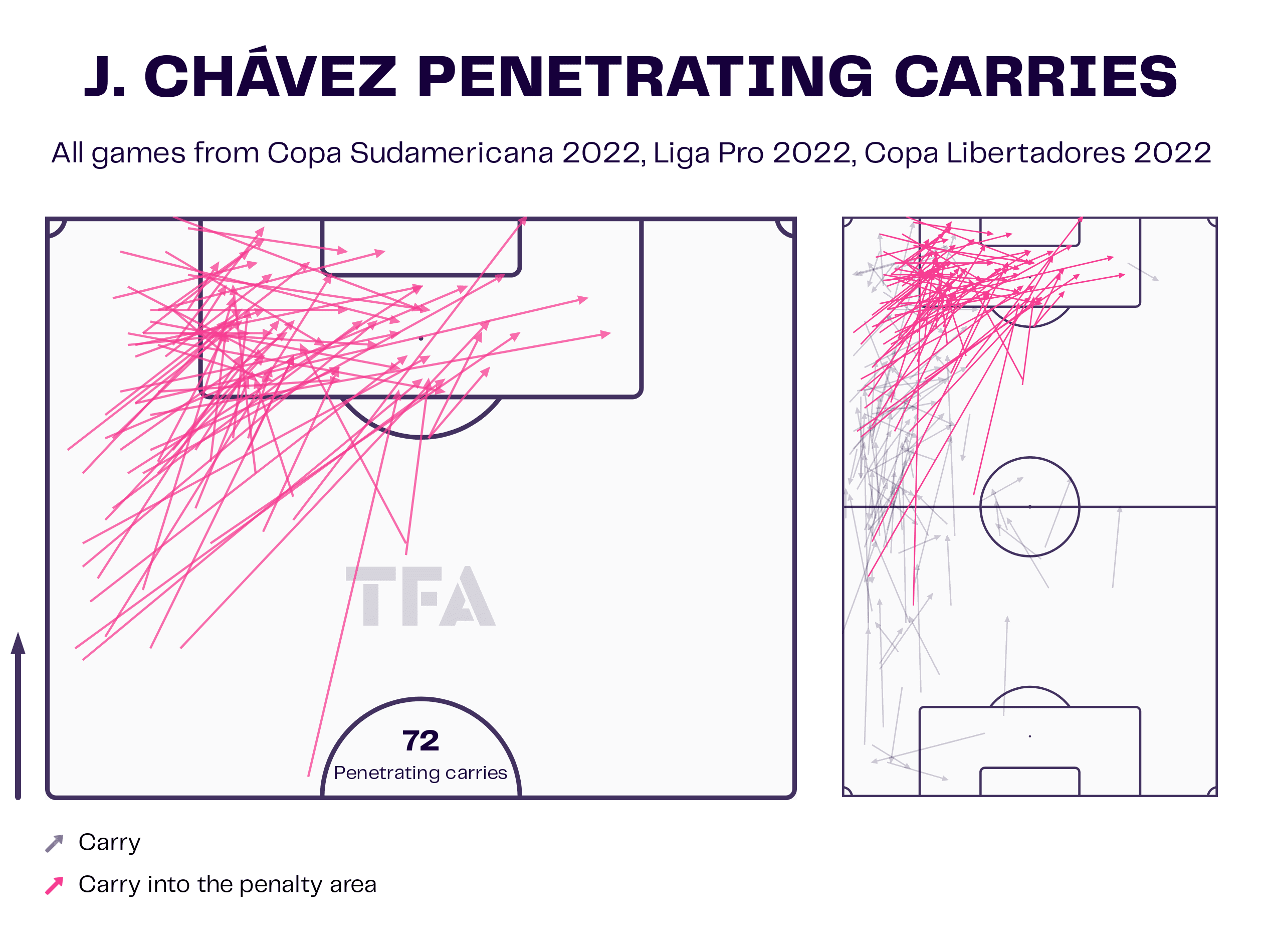 Jhoanner Chávez at Independiente del Valle 2022 - tactical analysis