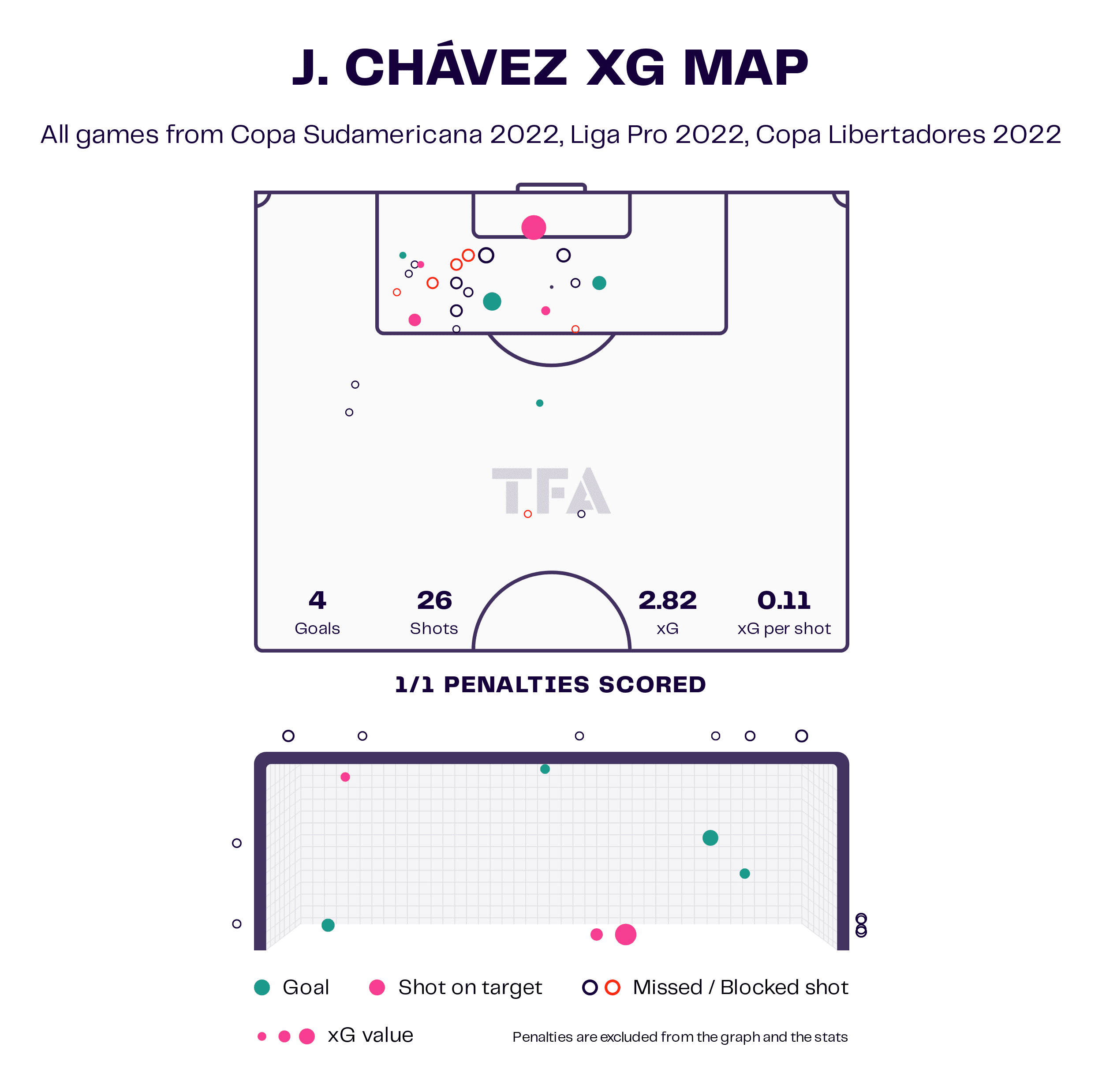 Jhoanner Chávez at Independiente del Valle 2022 - tactical analysis