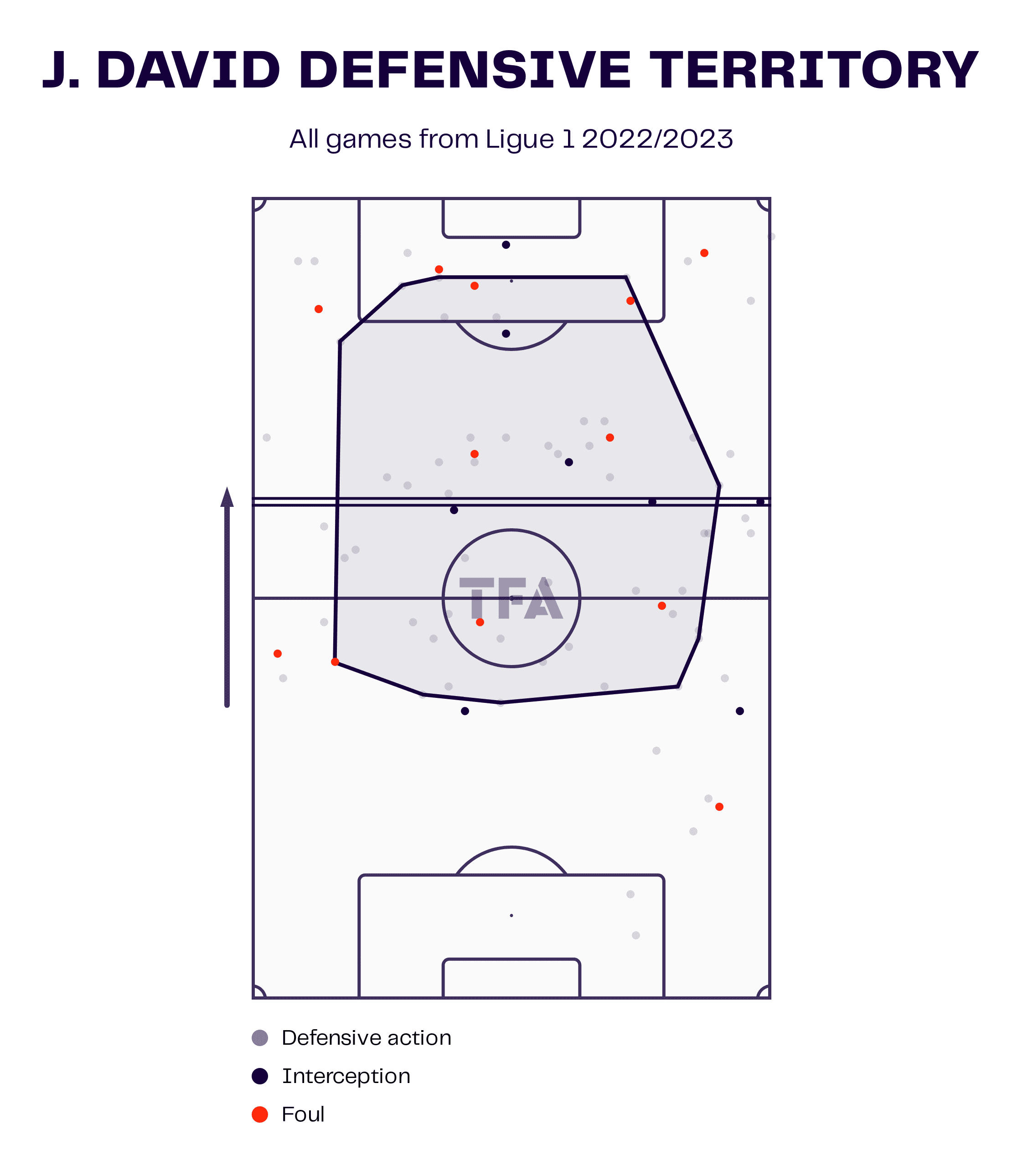 Ligue 1 2022/23: Jonathan David at Lille - scout report