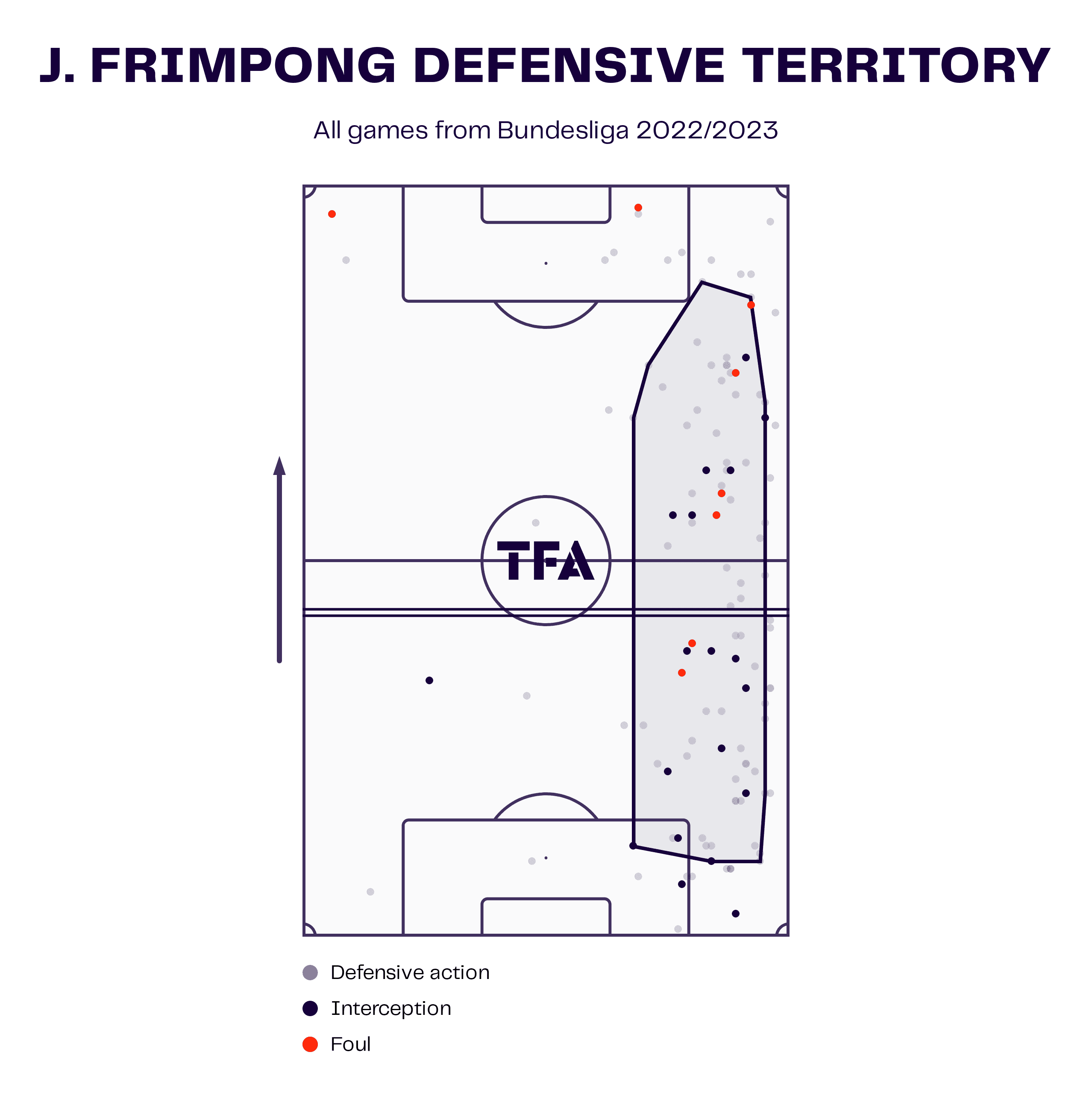 Jeremie Frimpong at Bayer Leverkusen 2022/23 - scout report