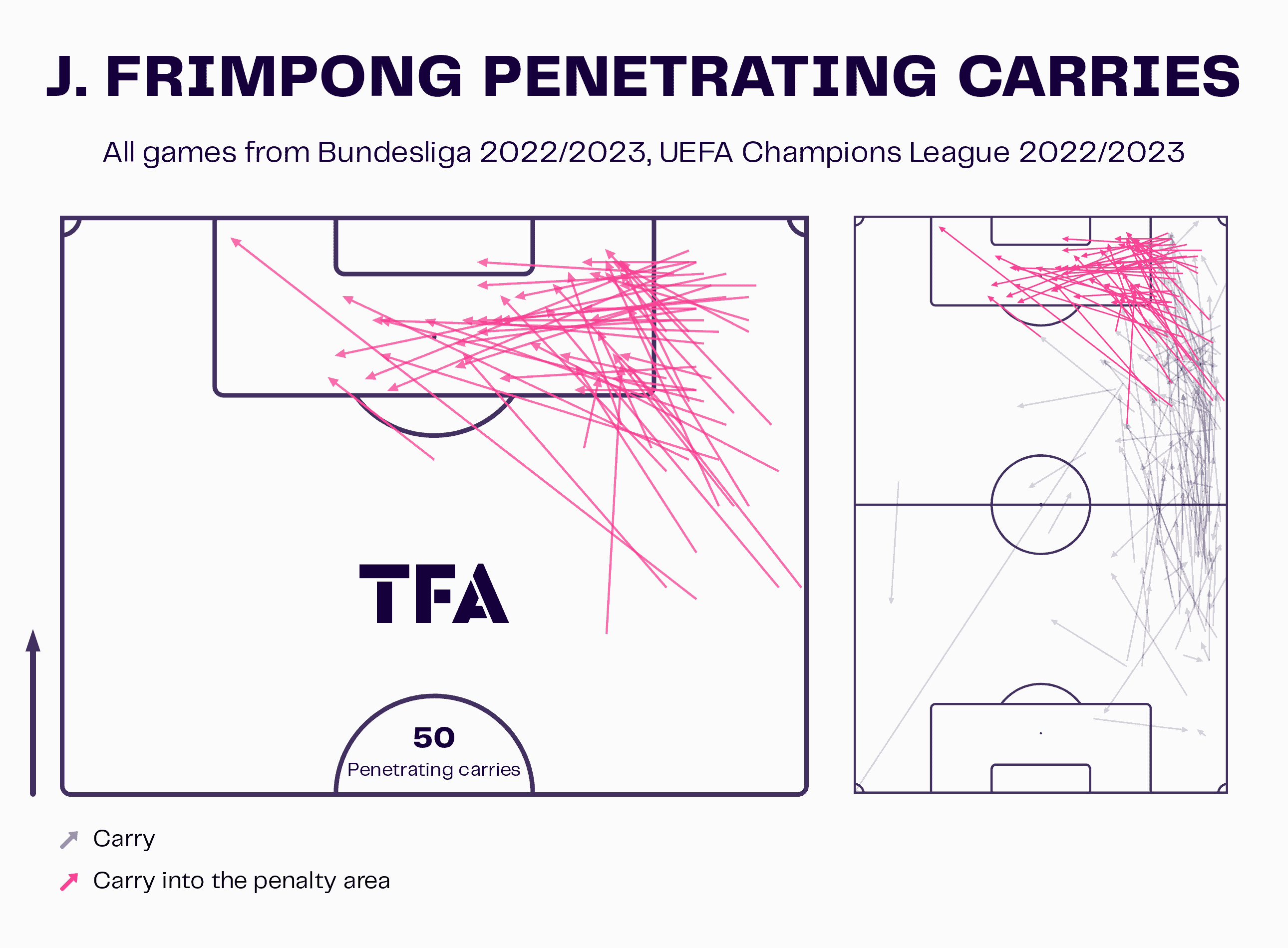 Jeremie Frimpong at Bayer Leverkusen 2022/23 - scout report