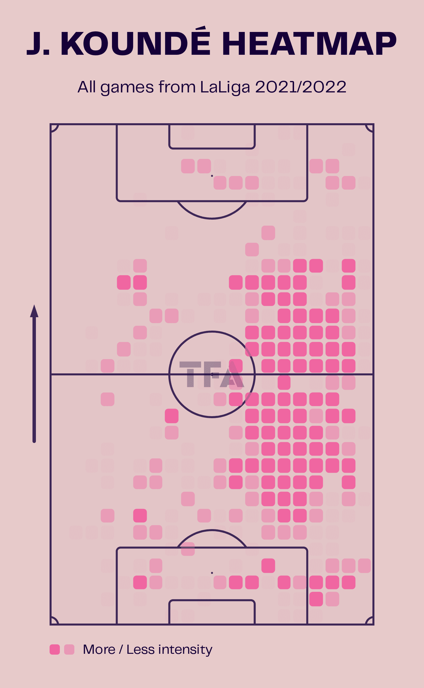 Tactical Analysis of Jules Koundè at Sevilla 2021/22