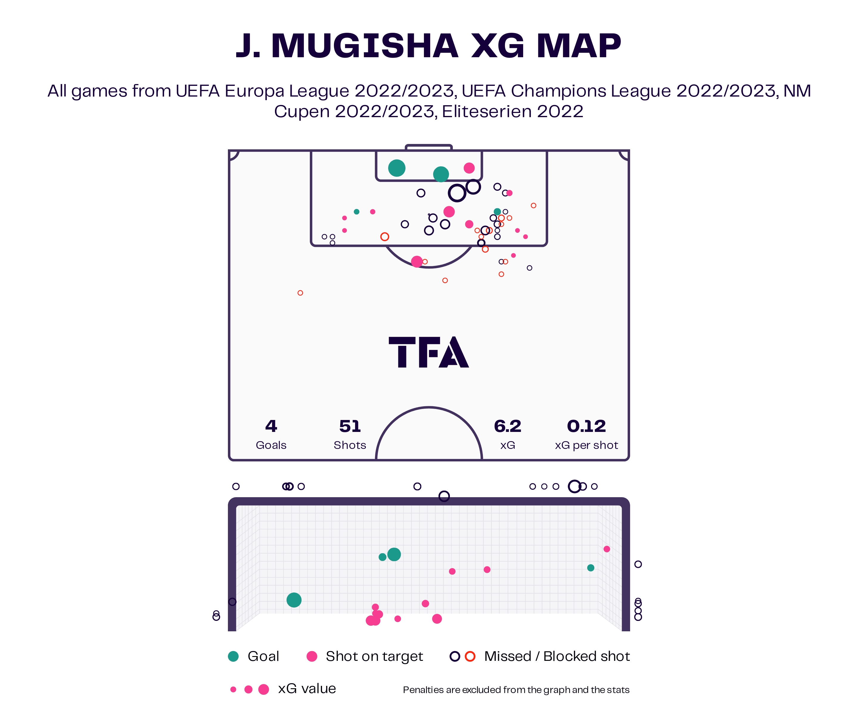 Joel Mugisha at Bodo / Glimt 2022 - scout report tactical analysis tactics