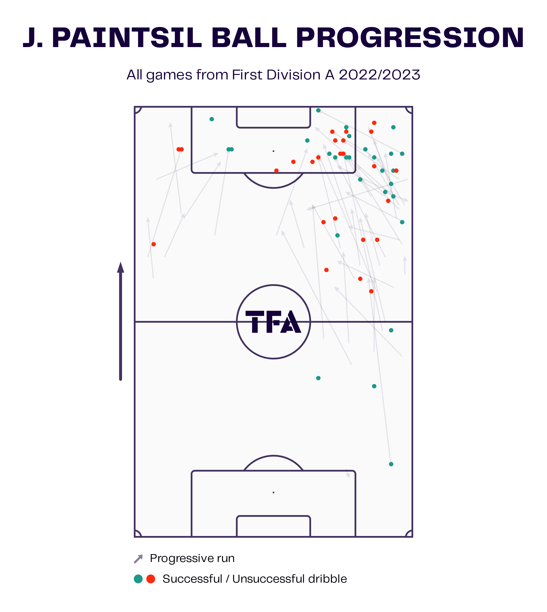 Joseph Paintsil at KRC Genk 2022/23: The Ghana international having a breakthrough season - scout report tactical analysis tactics