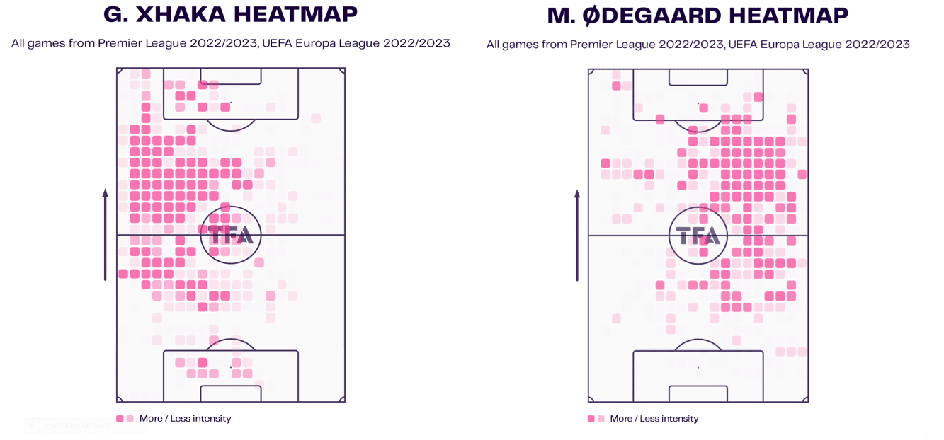 Arsenal 2022/23: Artetas tactics in the Premier League - Scout Report