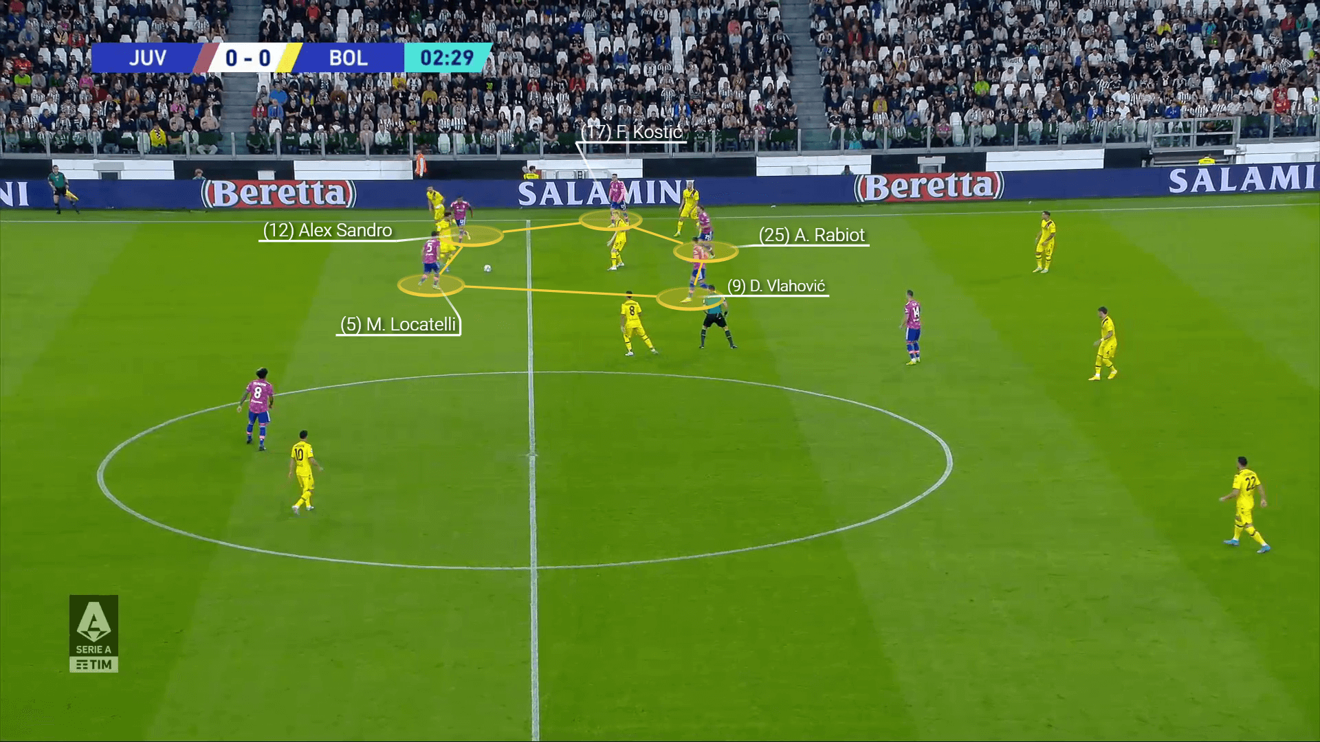 Serie A 2022/23 preview: Milan vs Juventus - tactical analysis tactics