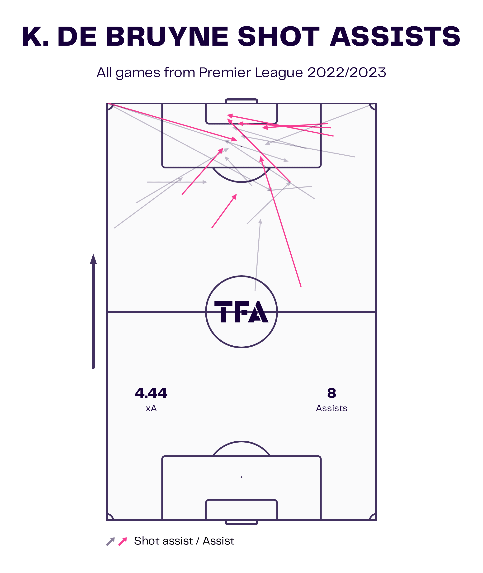 Premier League 2022/23: Man City vs Man United - tactical analysis tactics