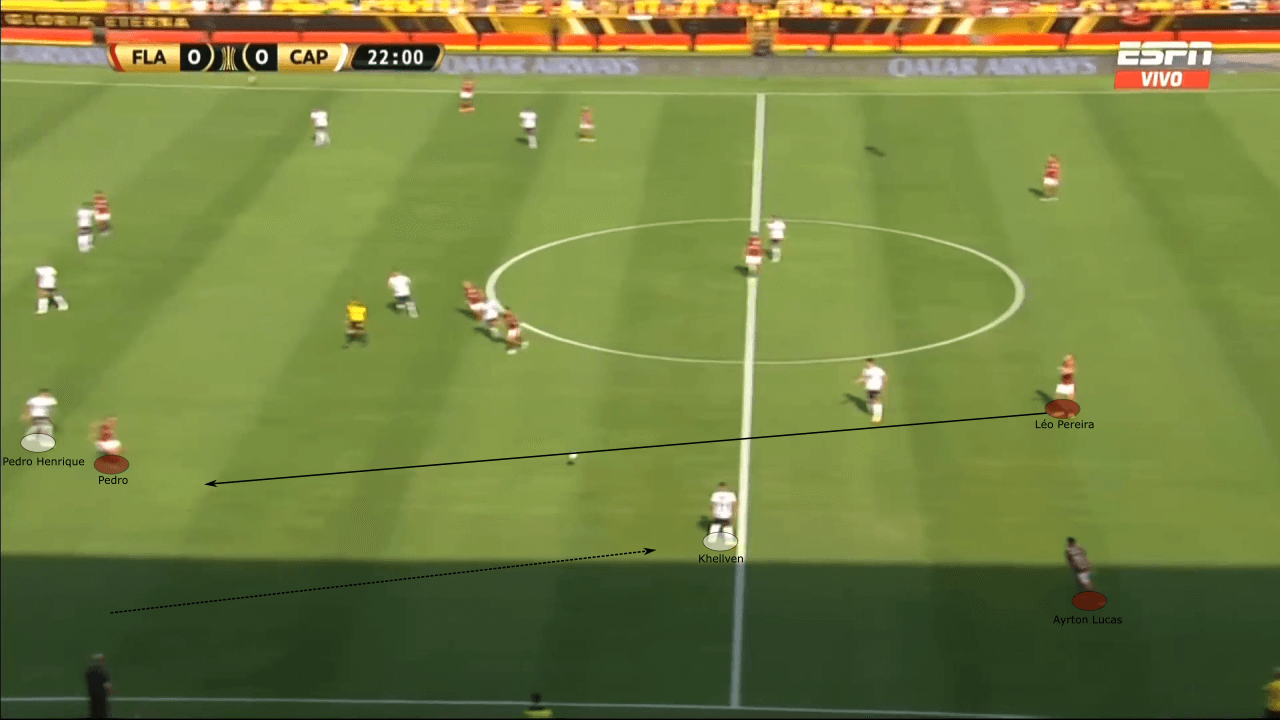 Copa Libertadores 2022: Flamengo vs Athletico Paranaense - tactical analysis tactics