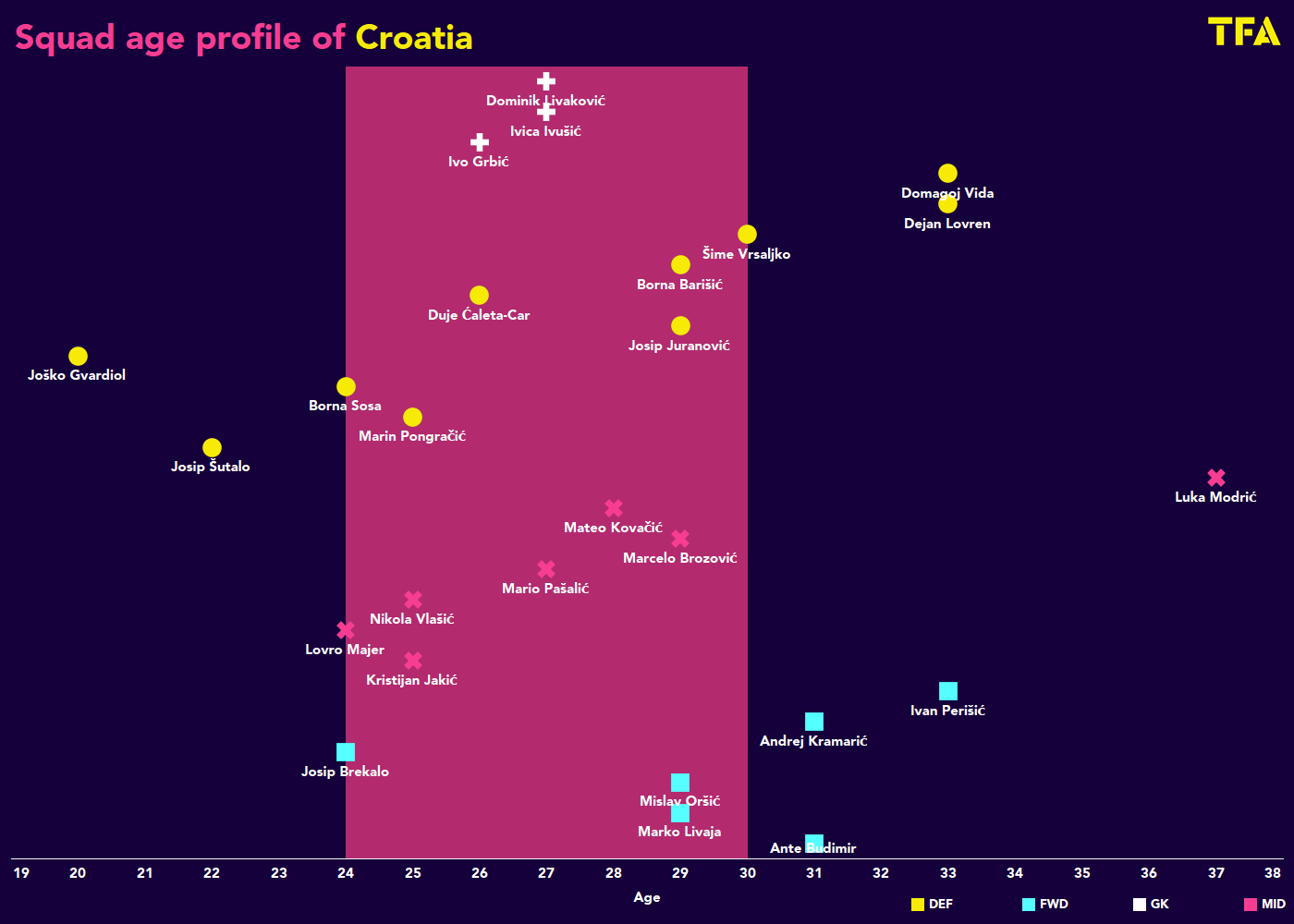 FIFA World Cup 2022 Tactical Preview: Croatia 