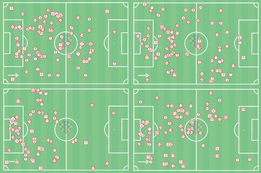 FIFA World Cup 2022 Tactical Preview: Croatia 