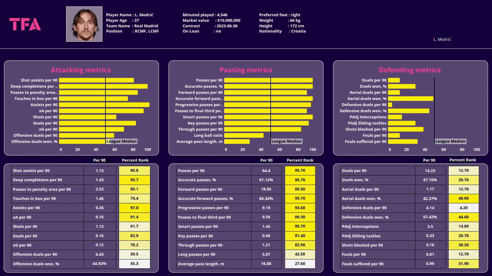 FIFA World Cup 2022 Tactical Preview: Croatia 