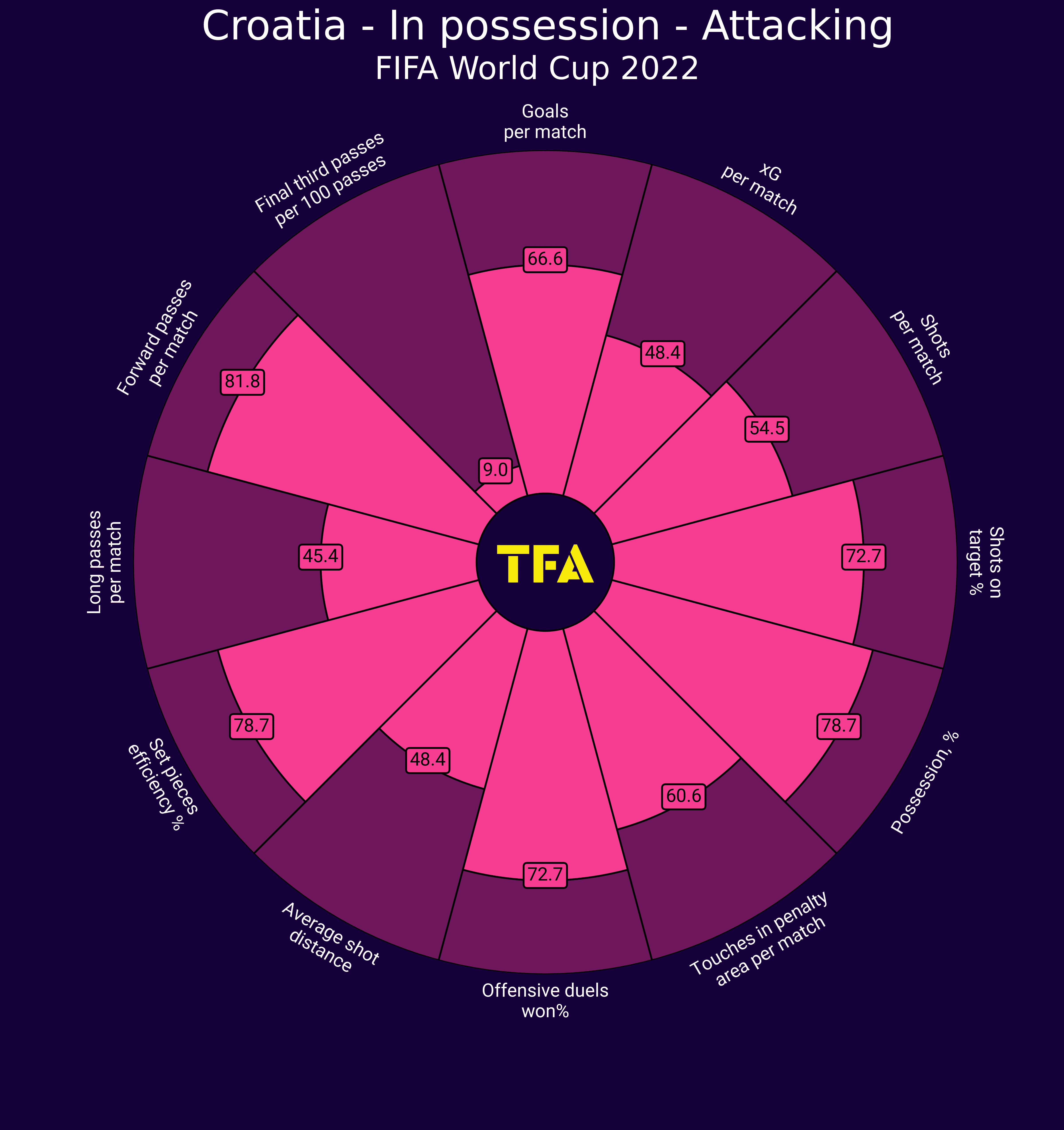 FIFA World Cup 2022 Tactical Preview: Croatia 