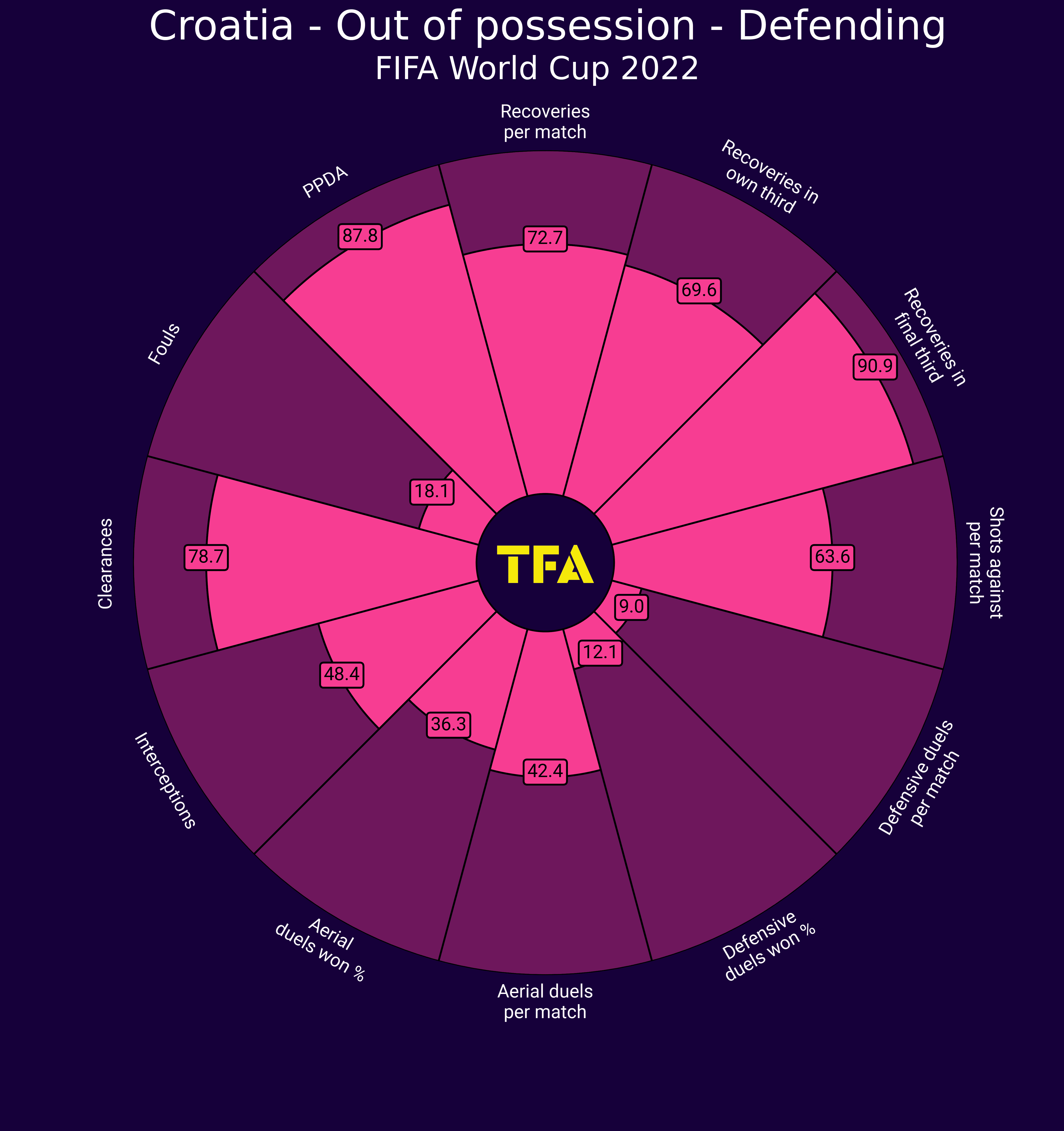 FIFA World Cup 2022 Tactical Preview: Croatia 