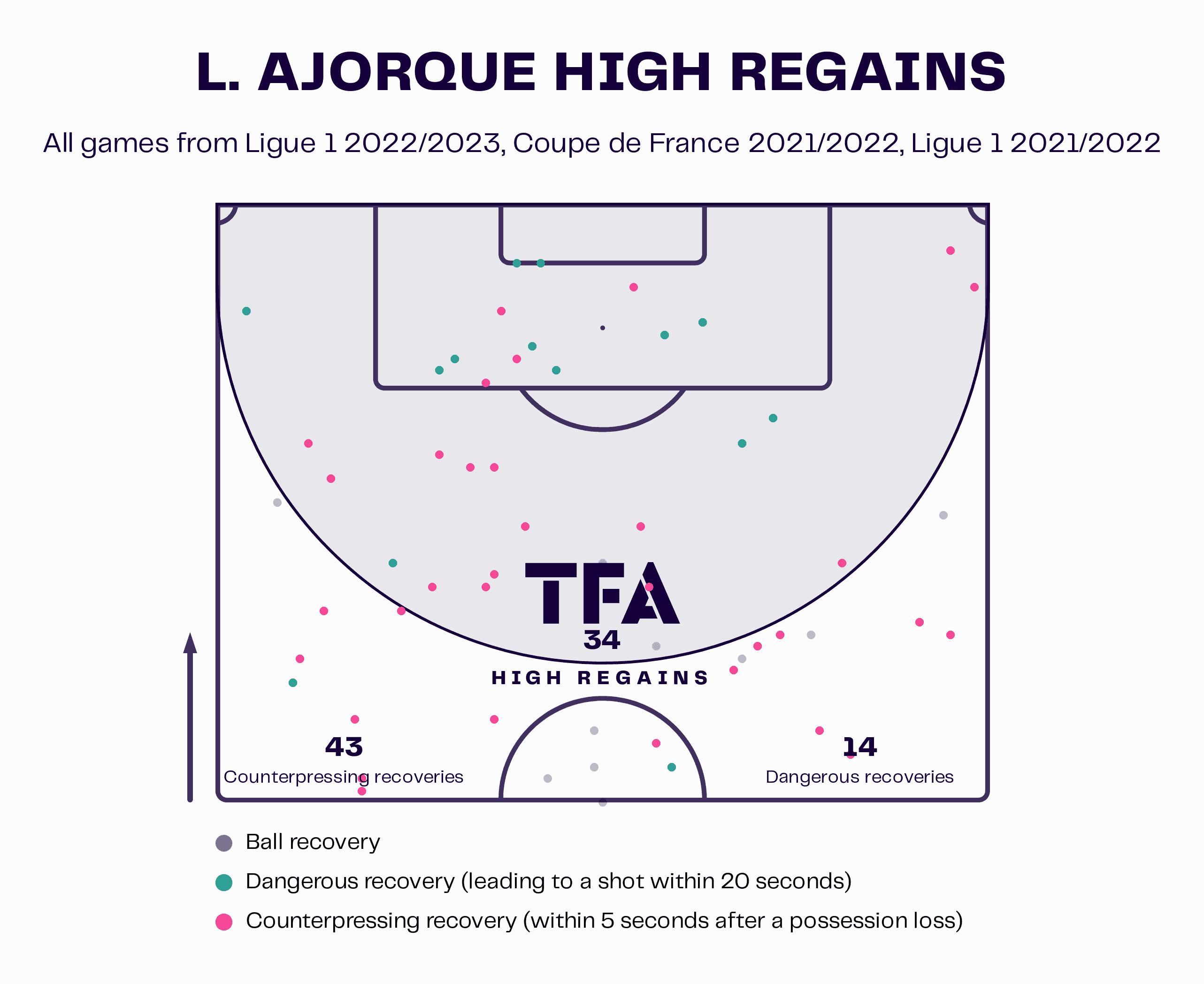 strasbourg-202223-drop-off-scout-report-tactical-analysis-tactics